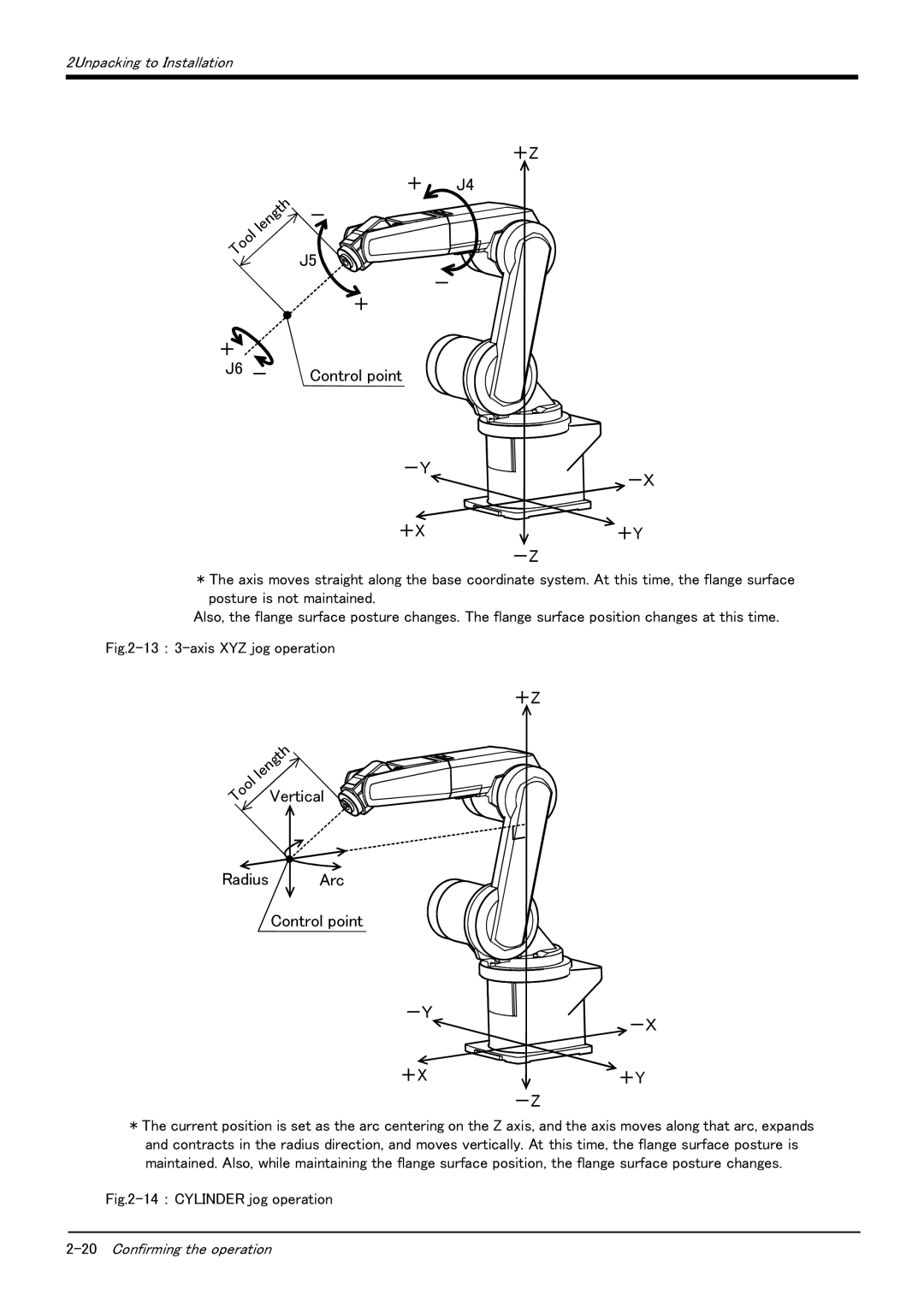 Mitsubishi Electronics RV-6S instruction manual ＋ J4 J6 － Control point ＋X＋Y, Radius Arc Control point ＋X＋Y 