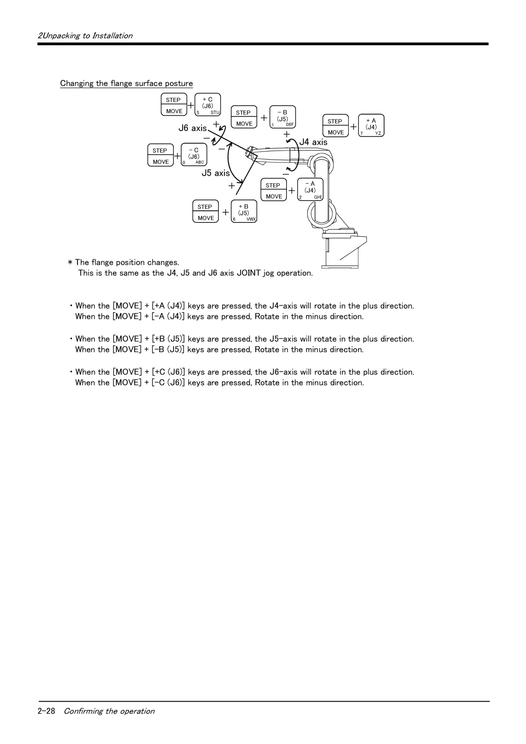 Mitsubishi Electronics RV-6S instruction manual 28Confirming the operation 