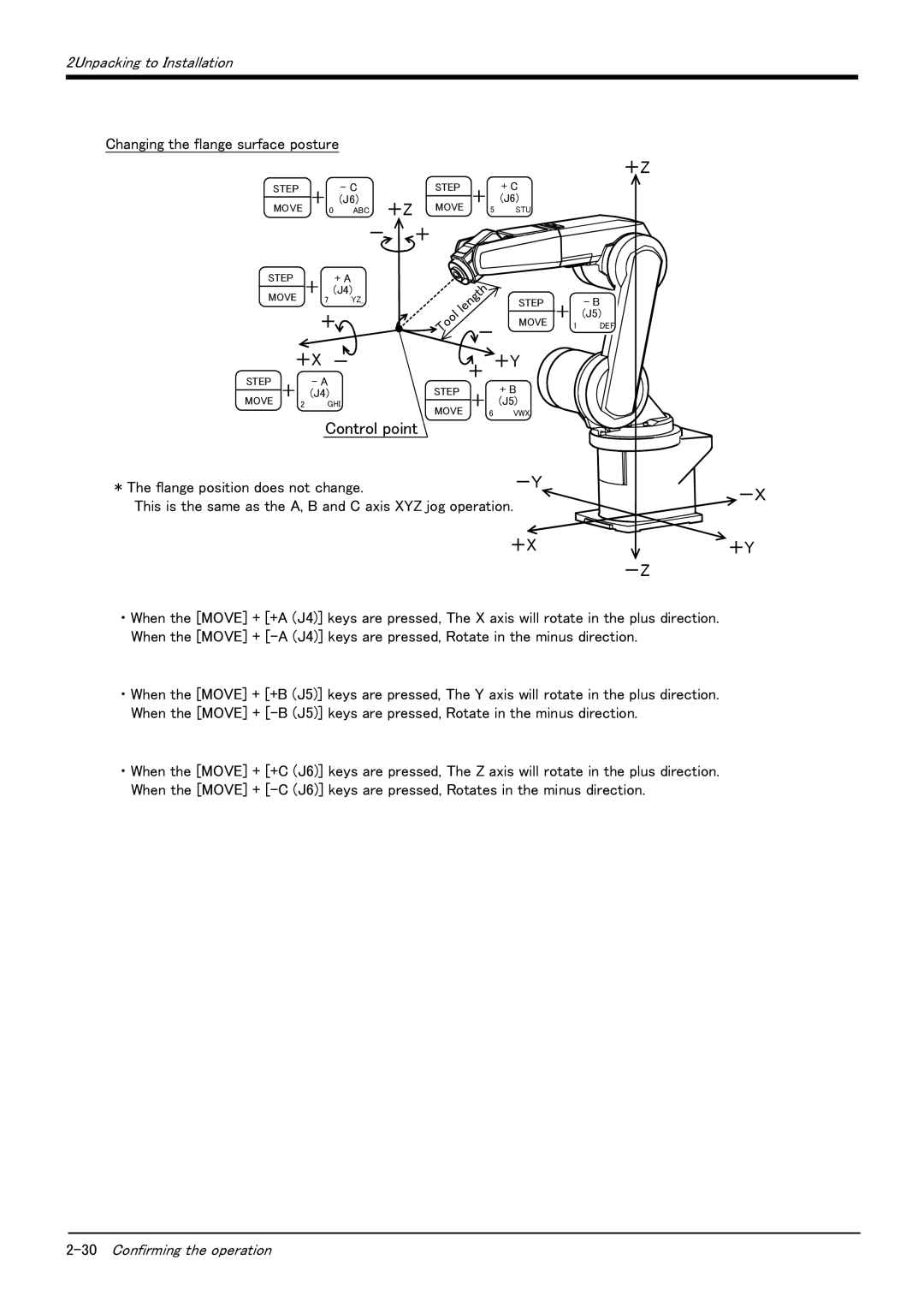 Mitsubishi Electronics RV-6S instruction manual － ＋, ＋X － 