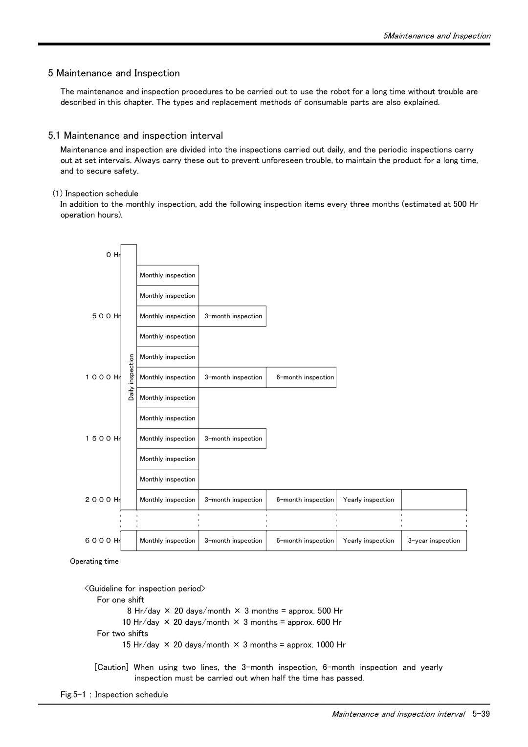 Mitsubishi Electronics RV-6S instruction manual Maintenance and Inspection, Maintenance and inspection interval 