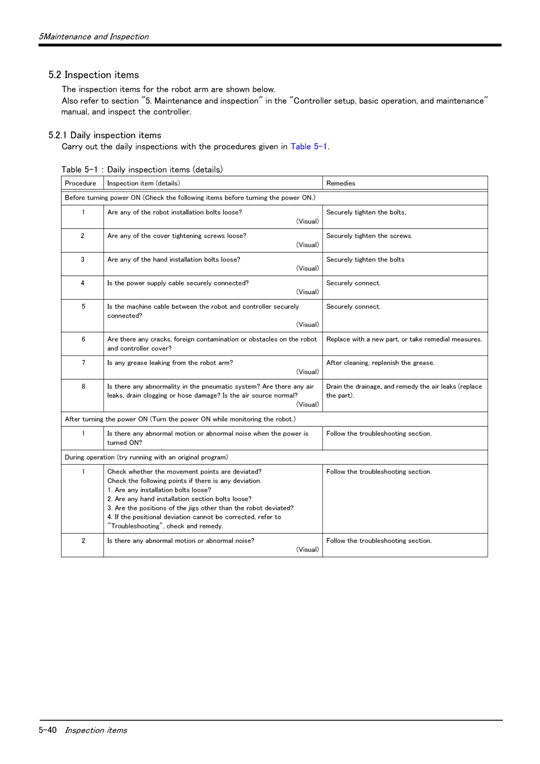 Mitsubishi Electronics RV-6S instruction manual Inspection items, Daily inspection items 