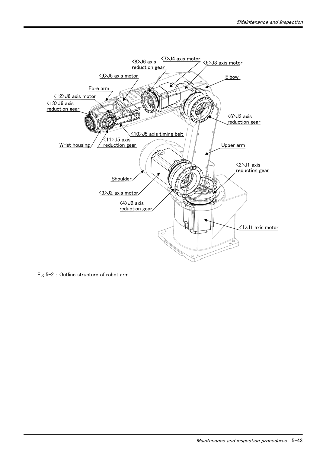 Mitsubishi Electronics RV-6S instruction manual Maintenance and inspection procedures 