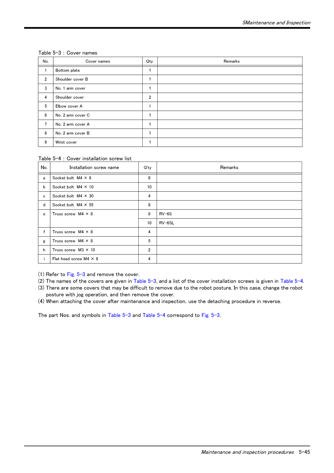 Mitsubishi Electronics RV-6S instruction manual ： Cover names 