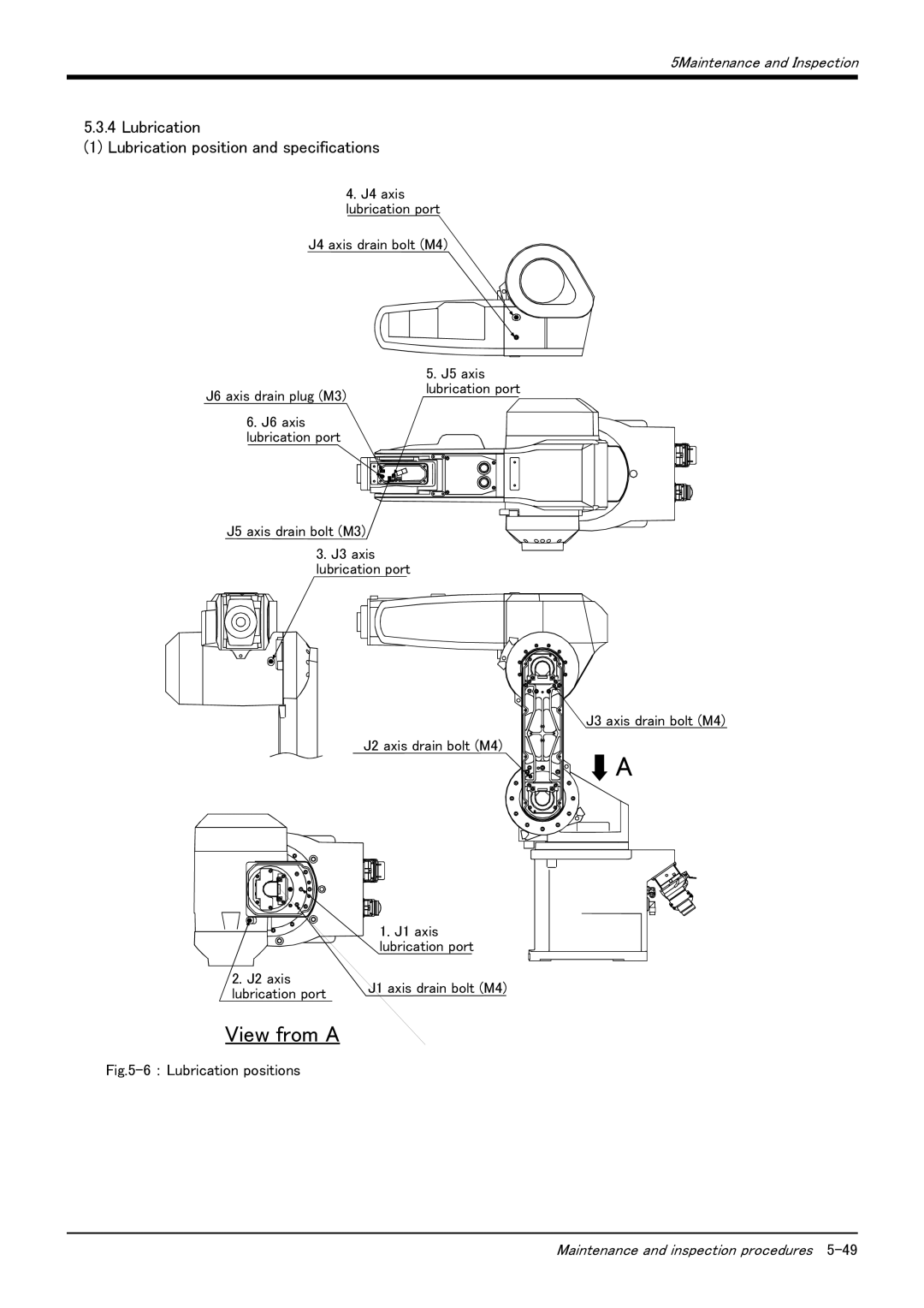 Mitsubishi Electronics RV-6S instruction manual View from a, Lubrication Lubrication position and specifications 