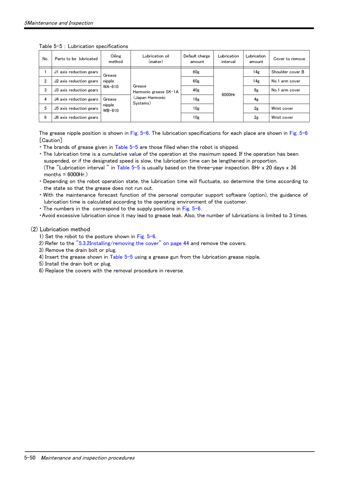 Mitsubishi Electronics RV-6S instruction manual Lubrication method, ： Lubrication specifications 