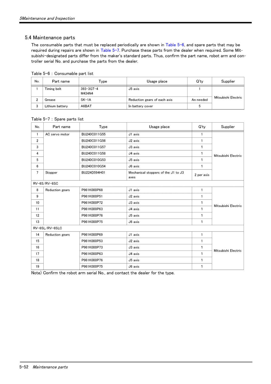 Mitsubishi Electronics RV-6S instruction manual Maintenance parts, Part name Type Usage place Qty Supplier 