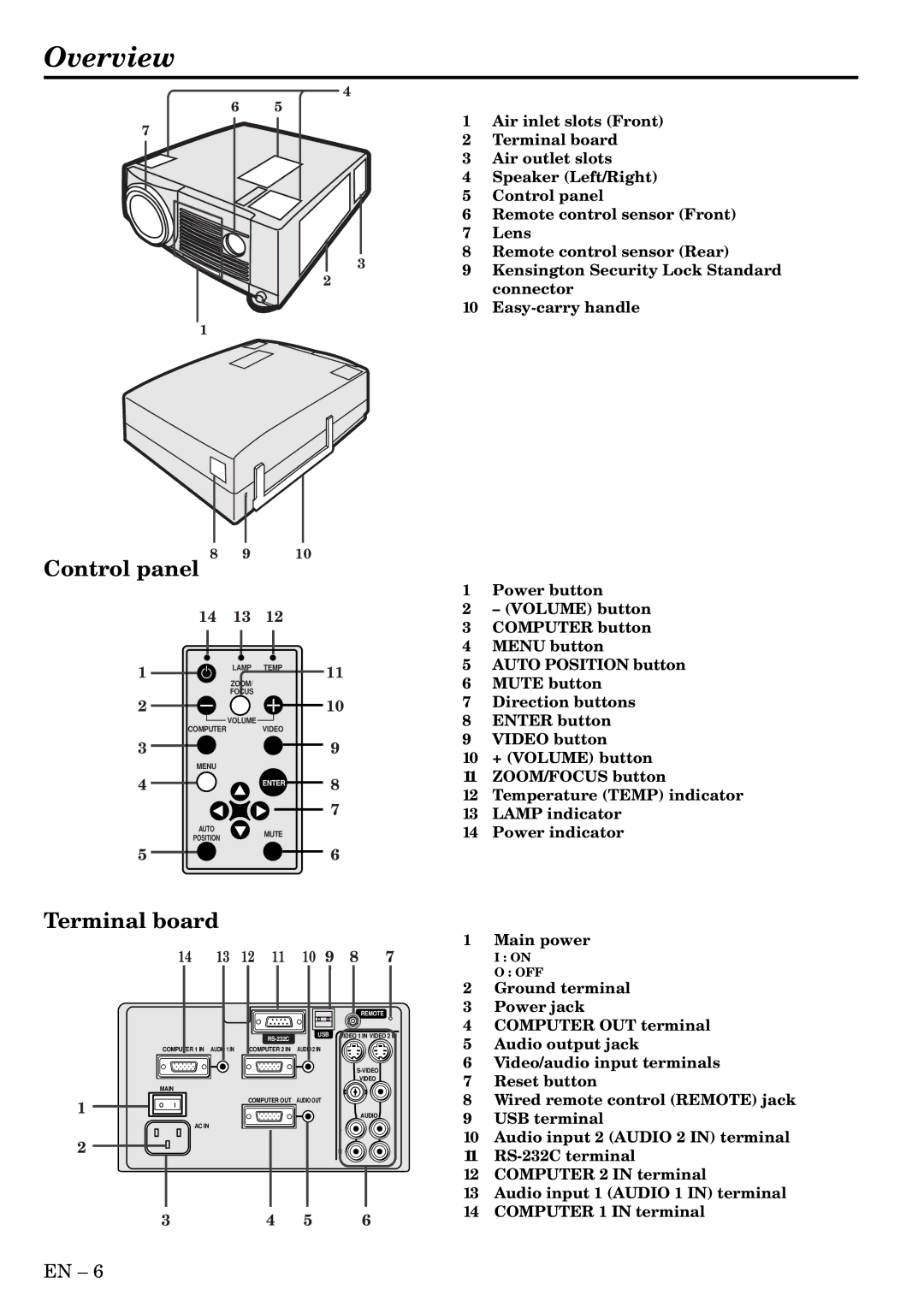 Mitsubishi Electronics S250, X250 user manual Overview, Terminal board 