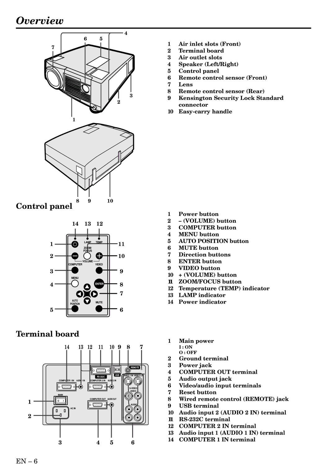 Mitsubishi Electronics S290U user manual Overview, Terminal board 