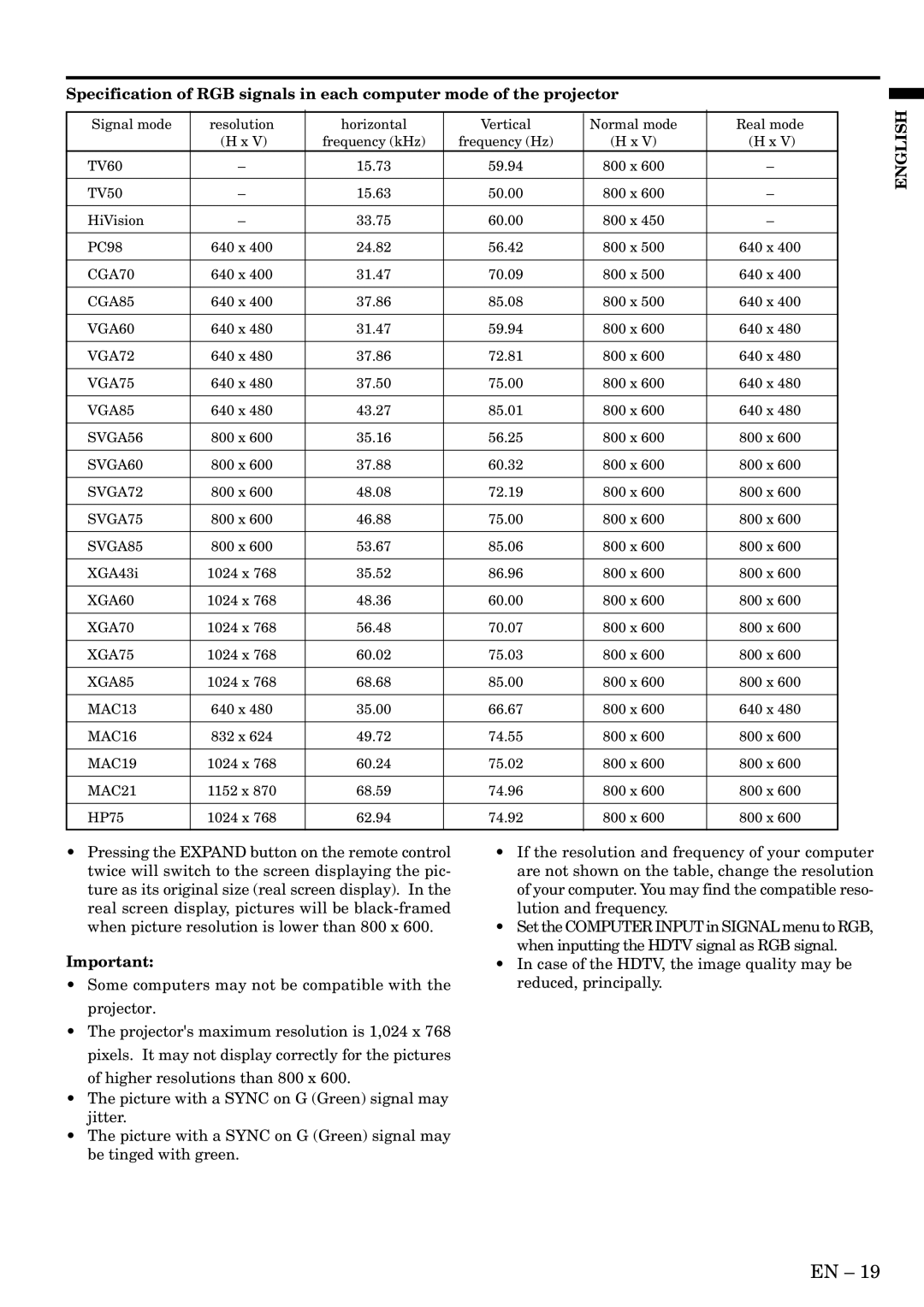 Mitsubishi Electronics S290U user manual CGA70 