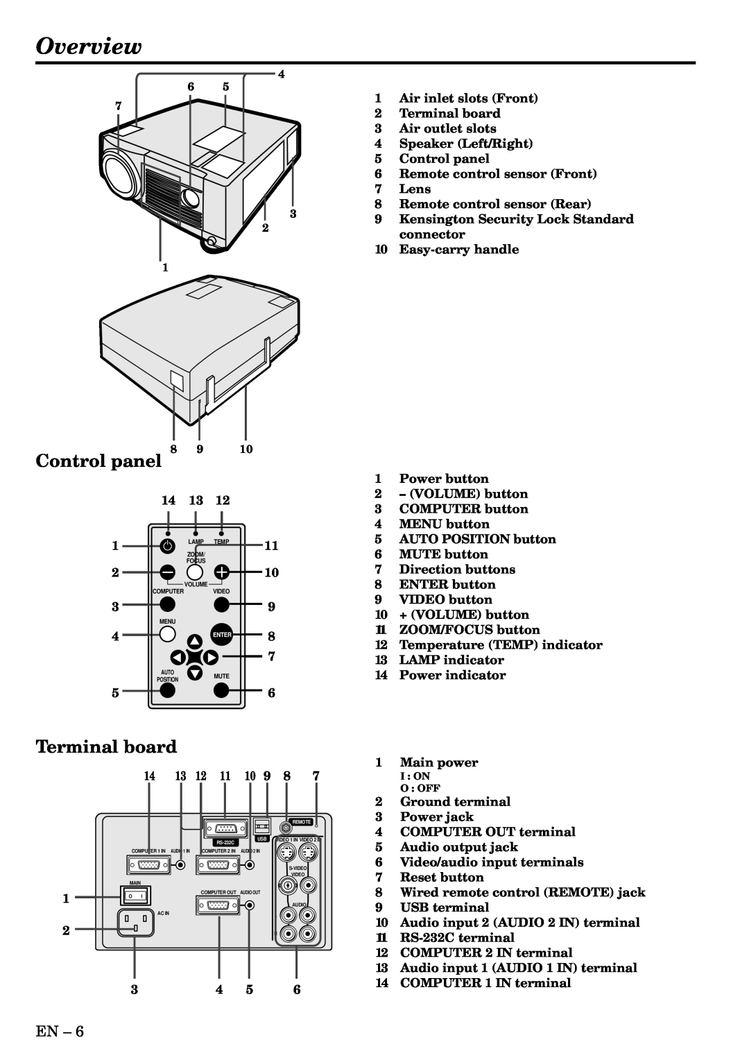 Mitsubishi Electronics S290U user manual Overview, Control panel, Terminal board 
