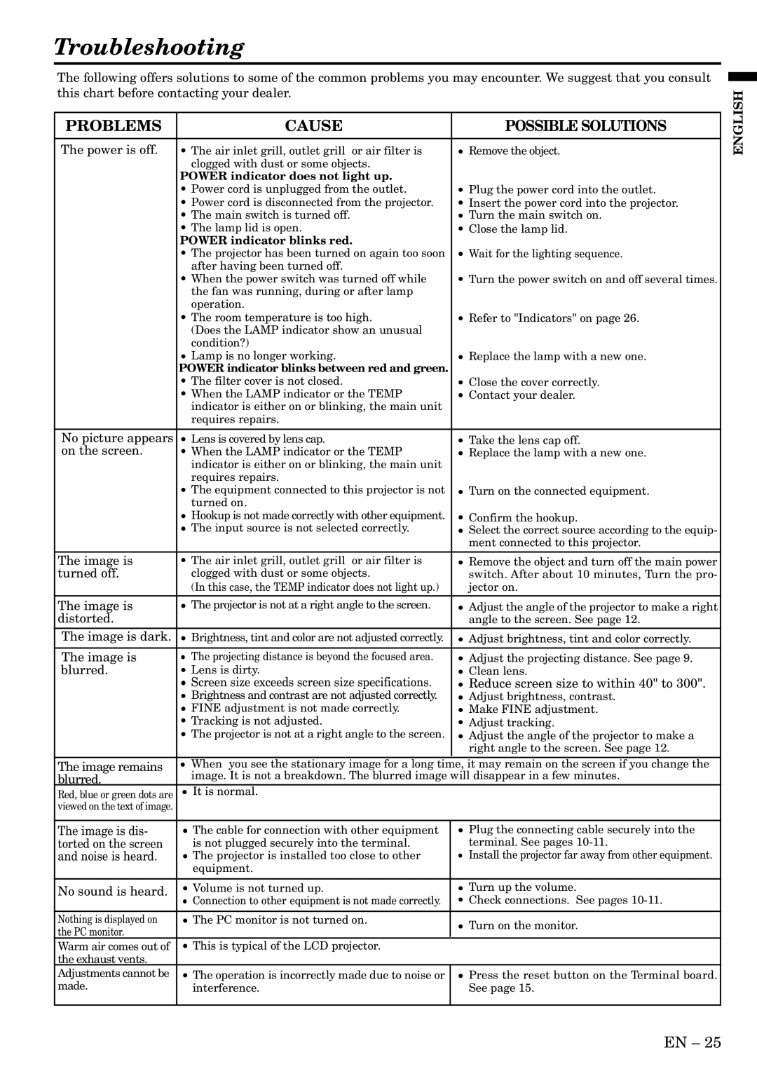 Mitsubishi Electronics S50 user manual Troubleshooting, Problems Cause Possible Solutions 