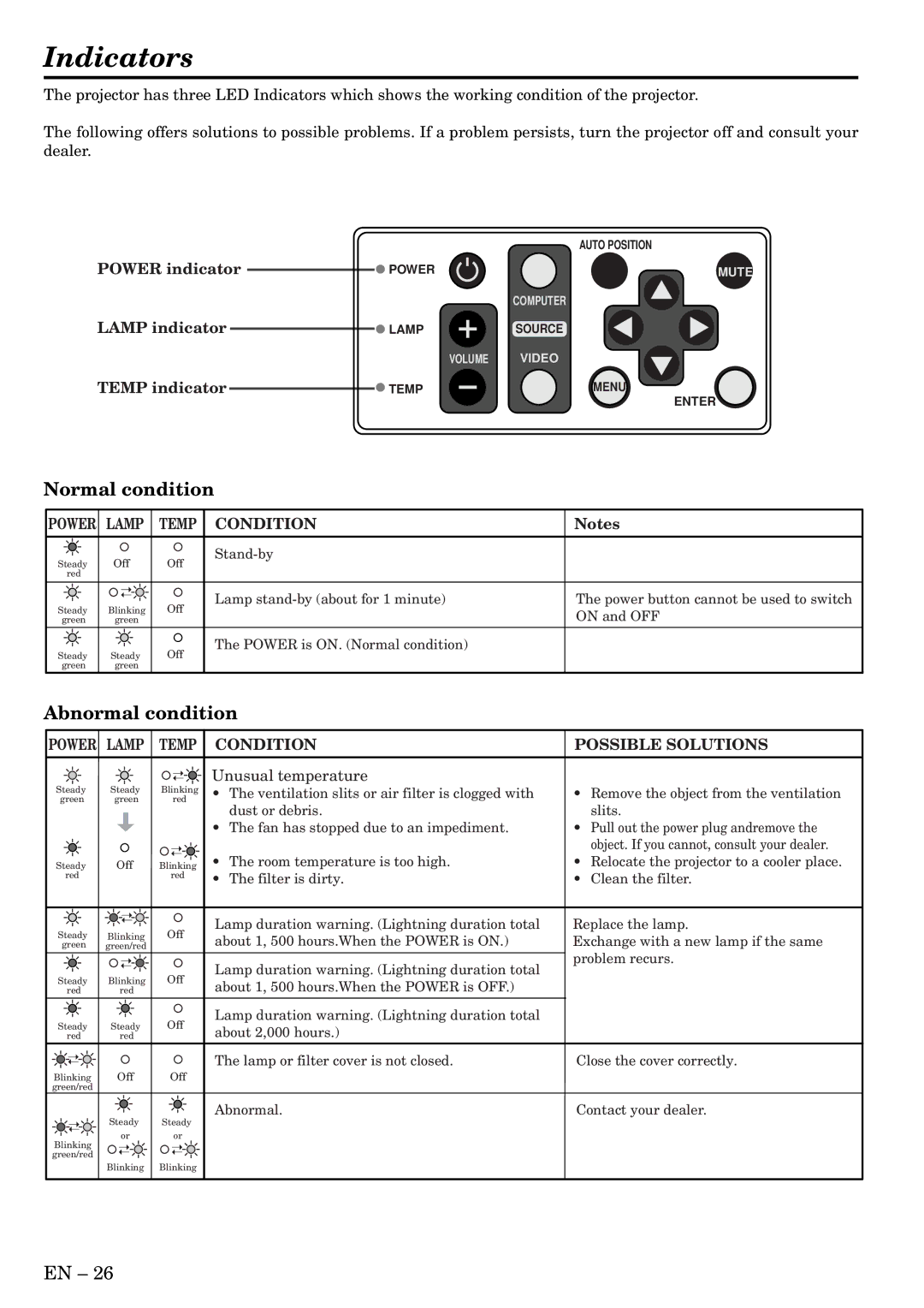 Mitsubishi Electronics S50 Indicators, Normal condition, Abnormal condition, Power indicator Lamp indicator Temp indicator 