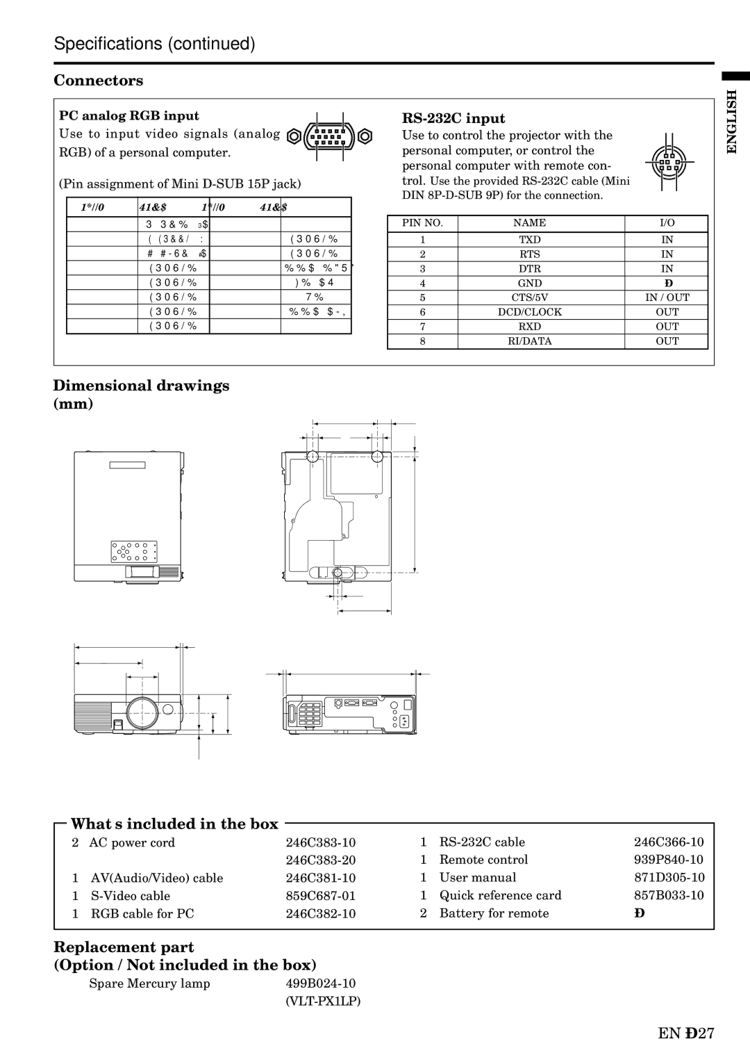 Mitsubishi Electronics SA51 Connectors, Dimensional drawings mm, What’s included in the box, PC analog RGB input 