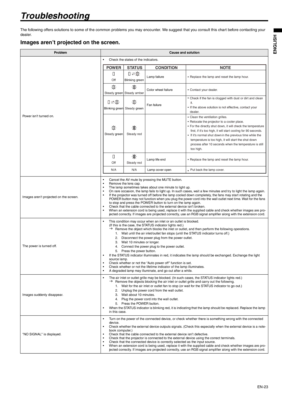 Mitsubishi Electronics SD105U user manual Troubleshooting, Images aren’t projected on the screen 