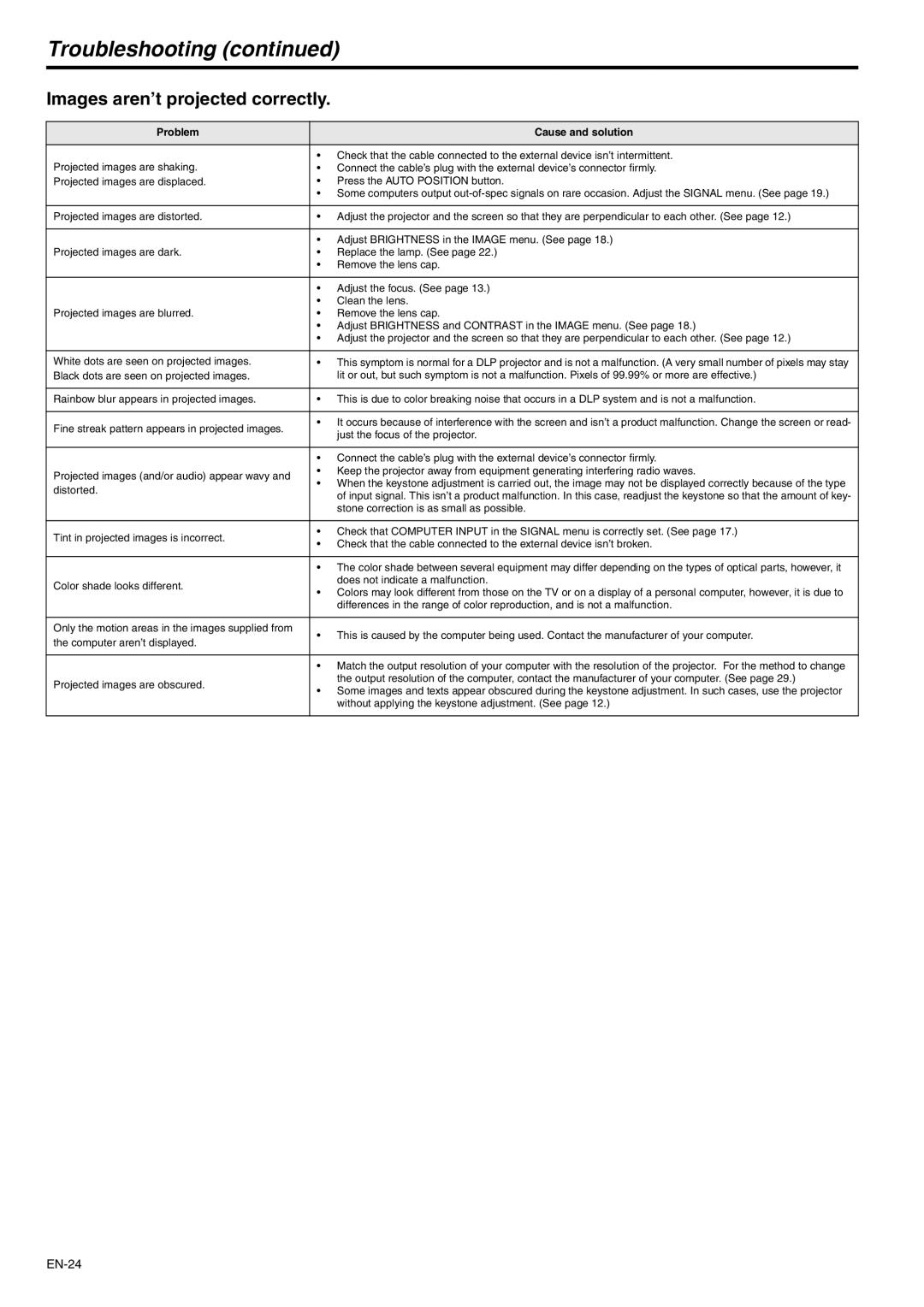 Mitsubishi Electronics SD105U user manual Troubleshooting, Images aren’t projected correctly 