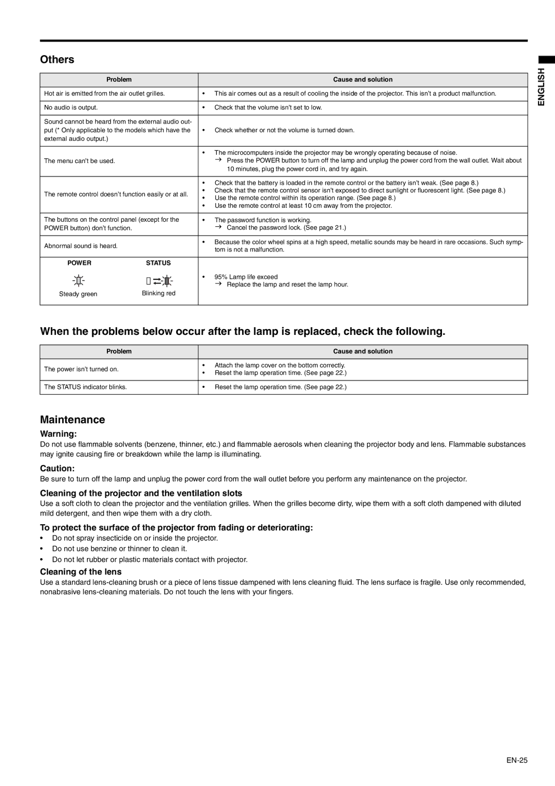 Mitsubishi Electronics SD105U user manual Others, Maintenance, Cleaning of the projector and the ventilation slots 