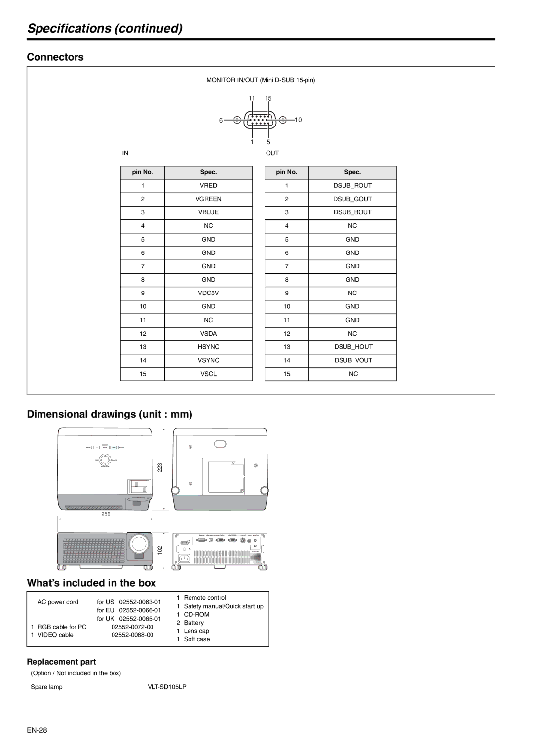 Mitsubishi Electronics SD105U Connectors, Dimensional drawings unit mm, What’s included in the box, Replacement part 