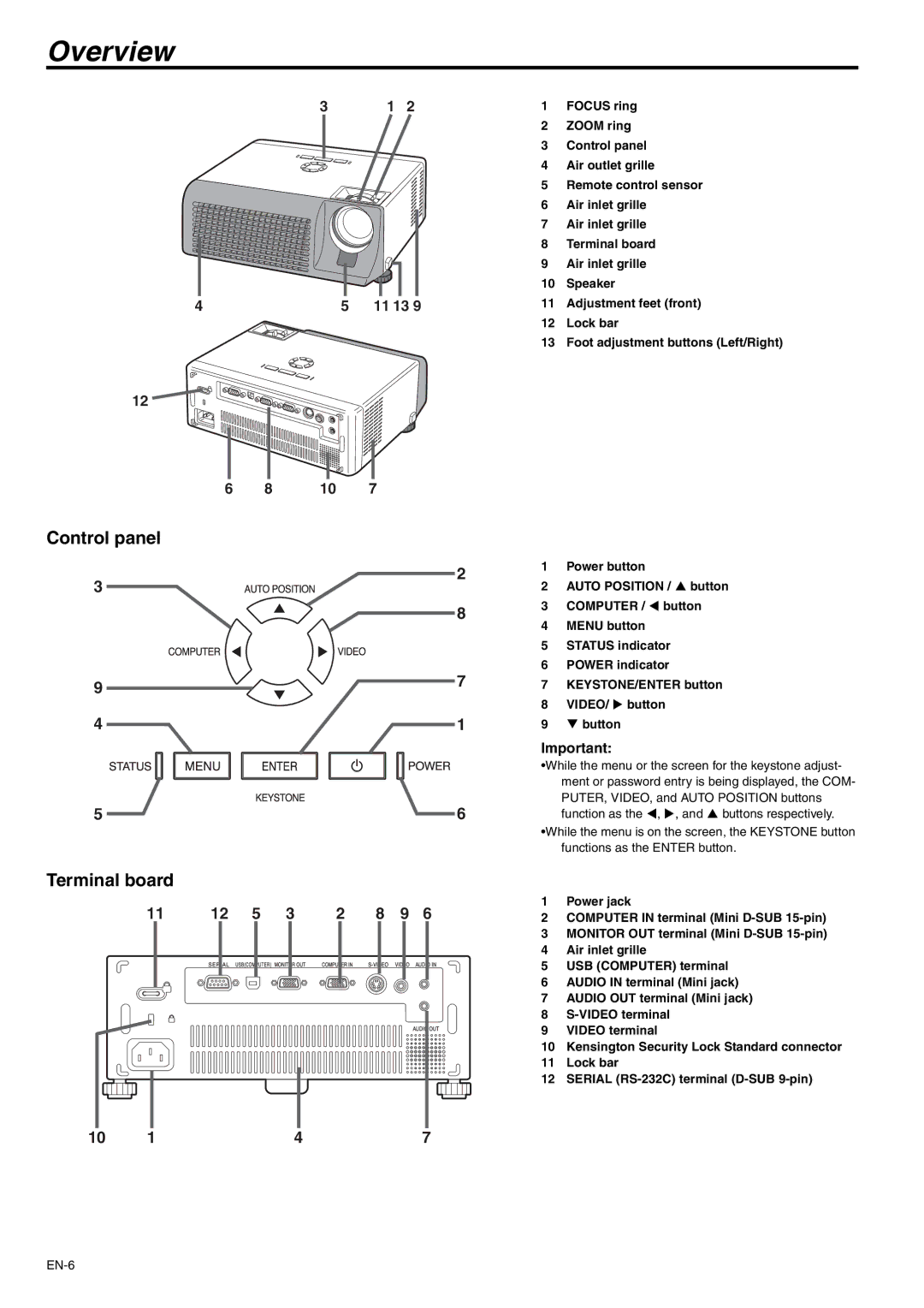 Mitsubishi Electronics SD105U user manual Overview, Control panel Terminal board, 11 13 