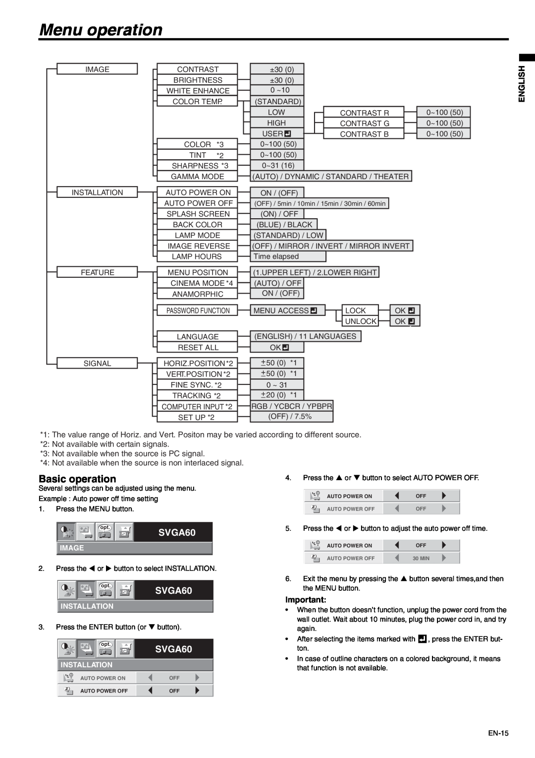 Mitsubishi Electronics SD105U user manual Menu operation, Basic operation, SVGA60, English 