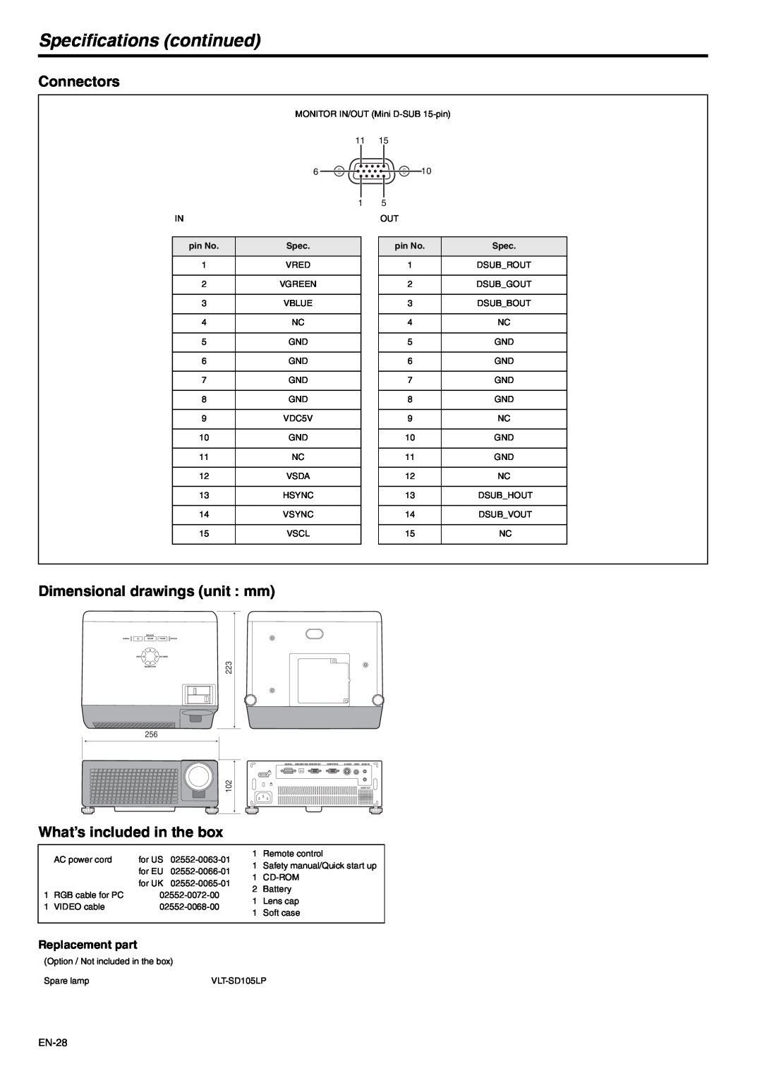Mitsubishi Electronics SD105U Specifications continued, Connectors, Dimensional drawings unit mm, Replacement part, pin No 