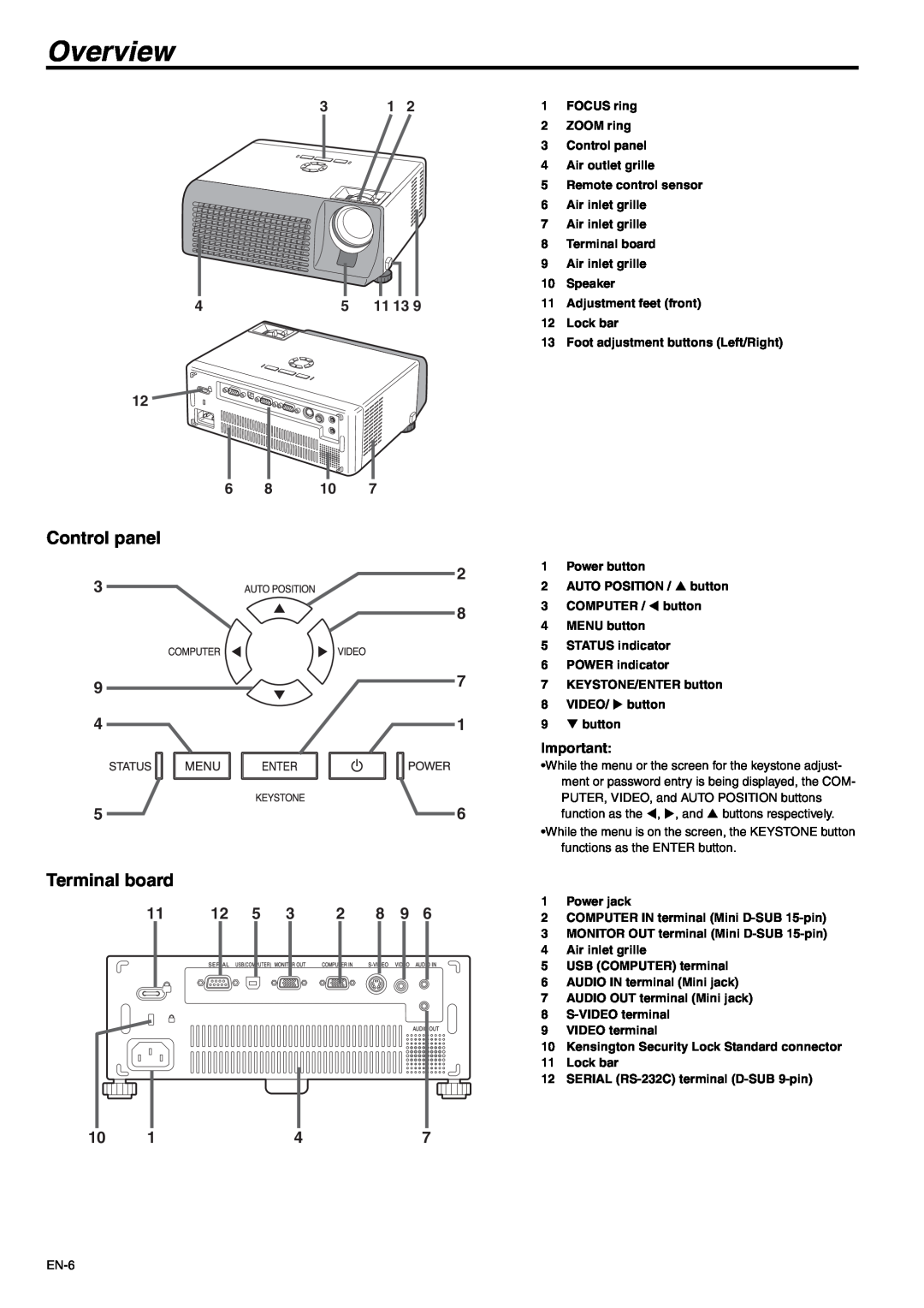 Mitsubishi Electronics SD105U user manual Overview, Control panel, Terminal board, 11 13, 6 8 10 
