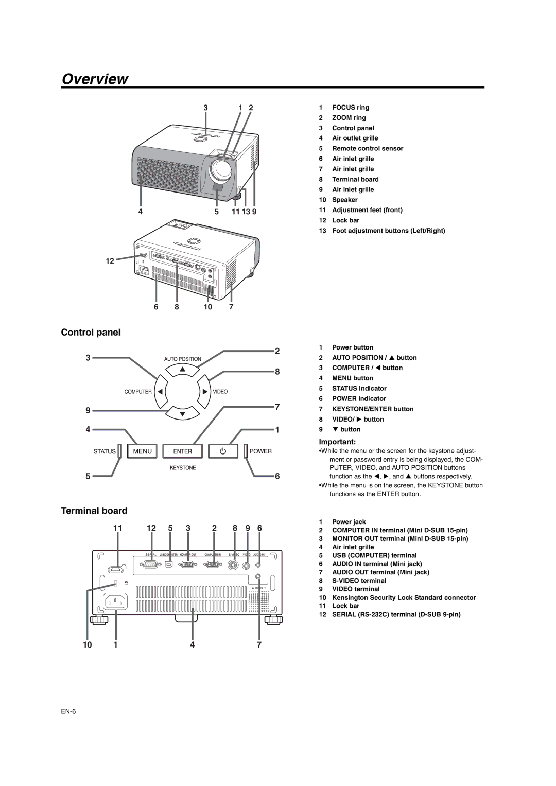 Mitsubishi Electronics SD206U user manual Overview, Control panel Terminal board, 11 13 