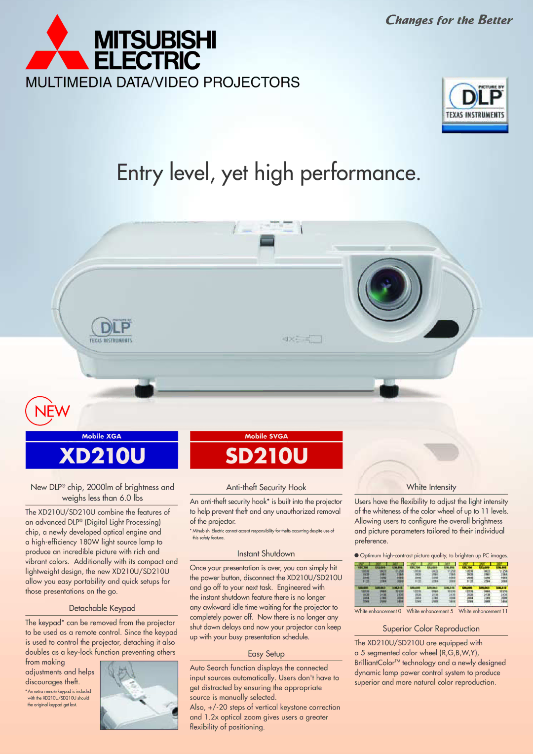 Mitsubishi Electronics XD210U manual New DLP chip, 2000lm of brightness Weighs less than 6.0 lbs, Detachable Keypad 