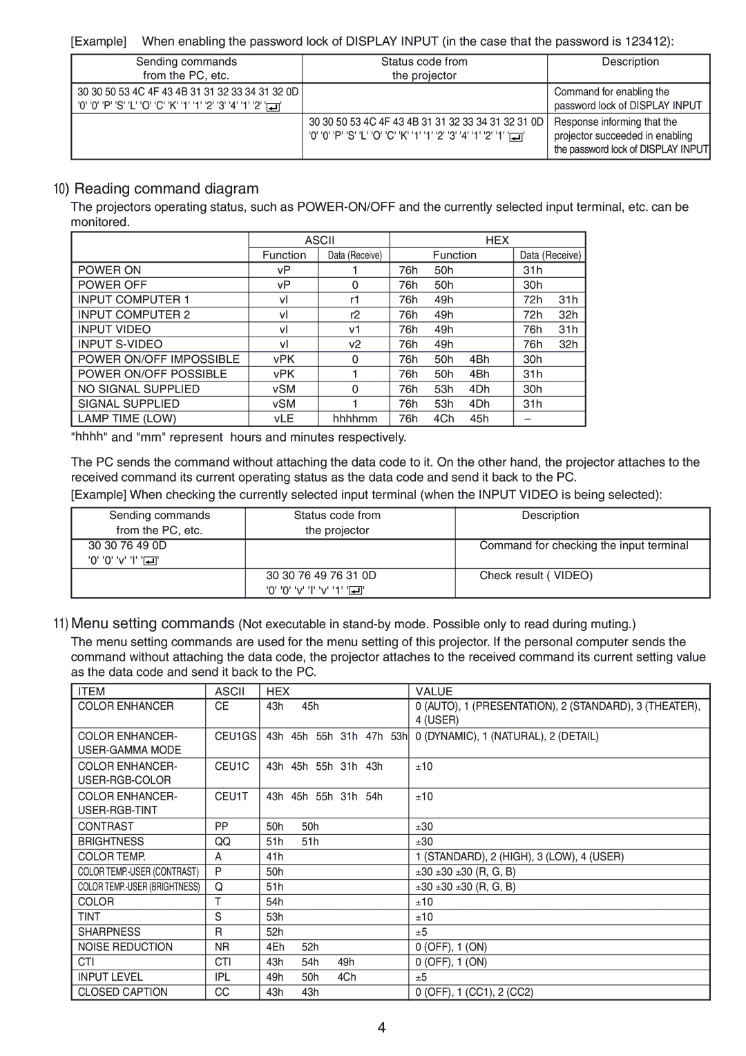 Mitsubishi Electronics xd520u, SD510U, XD500U-ST, XD510U-G, XD500U-G, XD520U-G, EX52U, EX51U manual Reading command diagram 