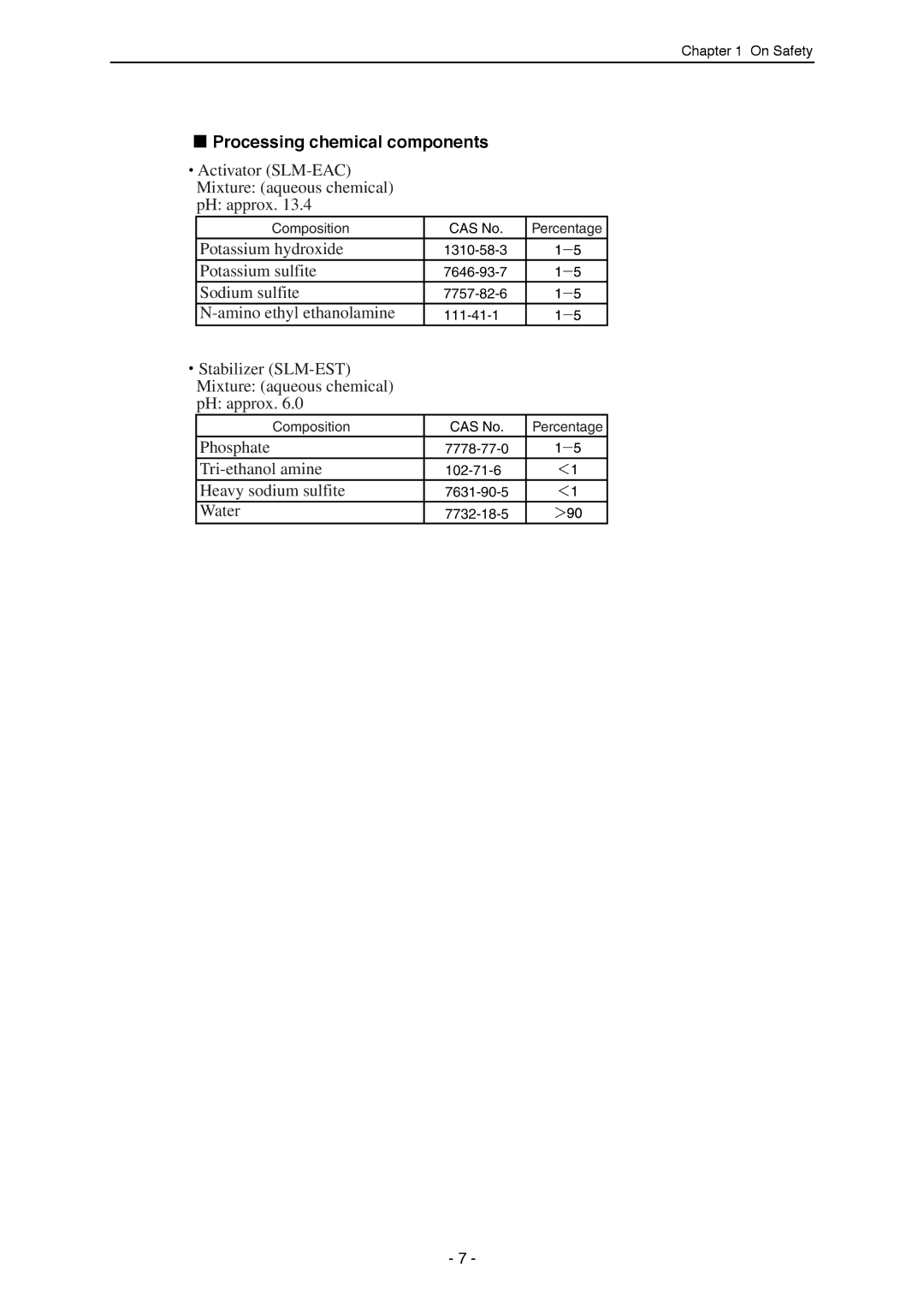 Mitsubishi Electronics SDP-ECO 1630 III manual Processing chemical components 