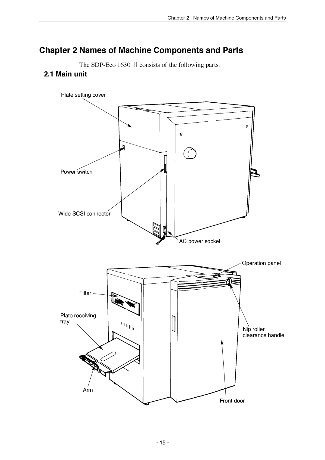 Mitsubishi Electronics SDP-ECO 1630 III manual Names of Machine Components and Parts, Main unit 