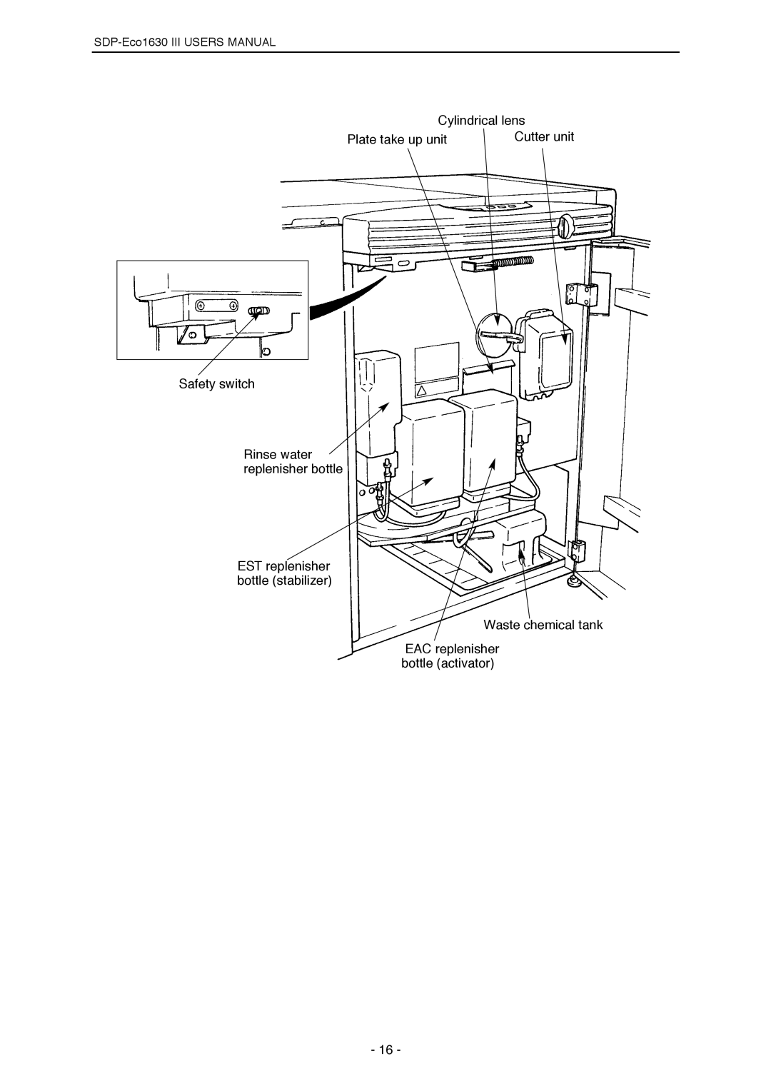 Mitsubishi Electronics SDP-ECO 1630 III manual 