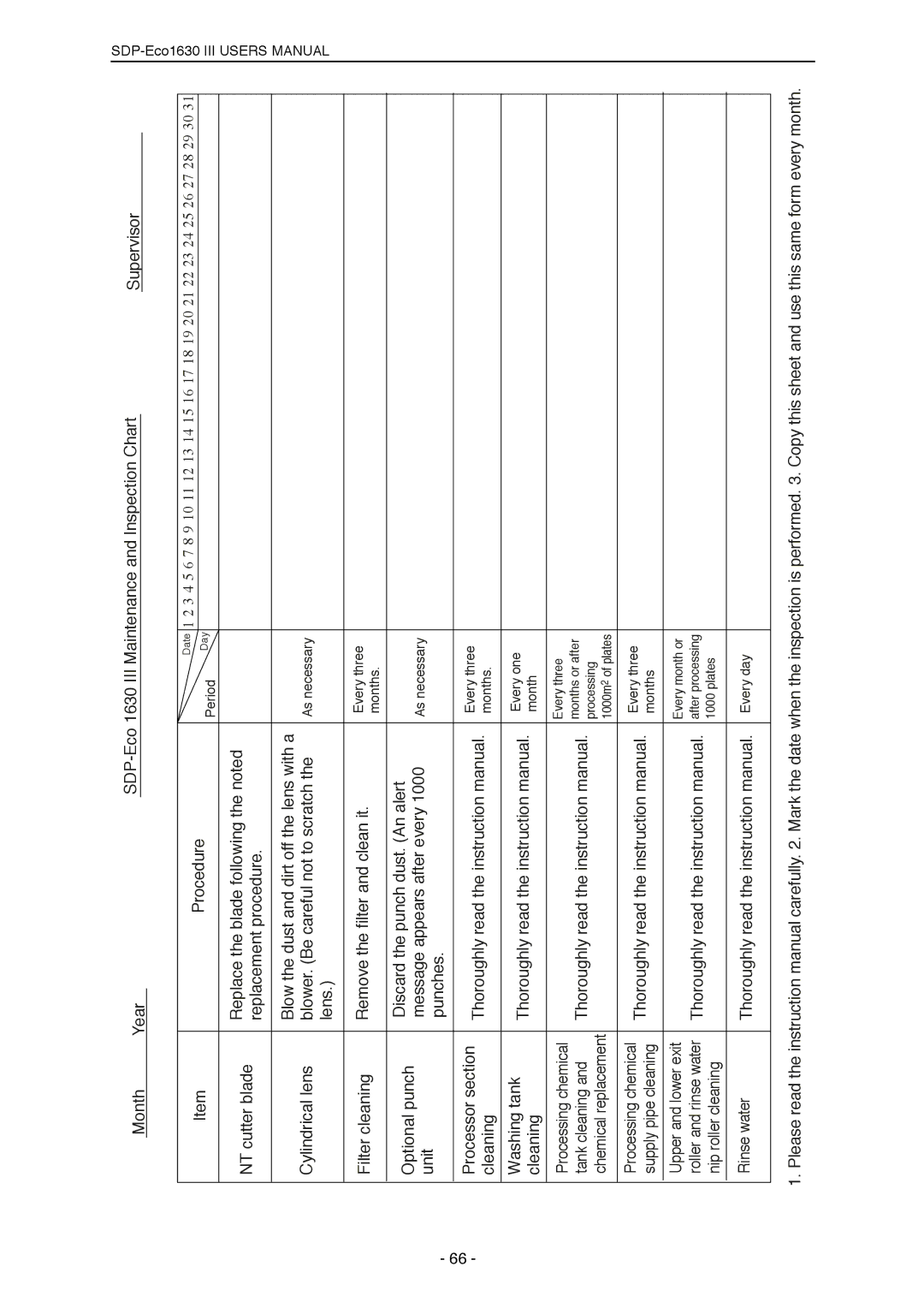 Mitsubishi Electronics SDP-ECO 1630 III manual Month Year SDP-Eco 1630 III Maintenance and Inspection Chart 