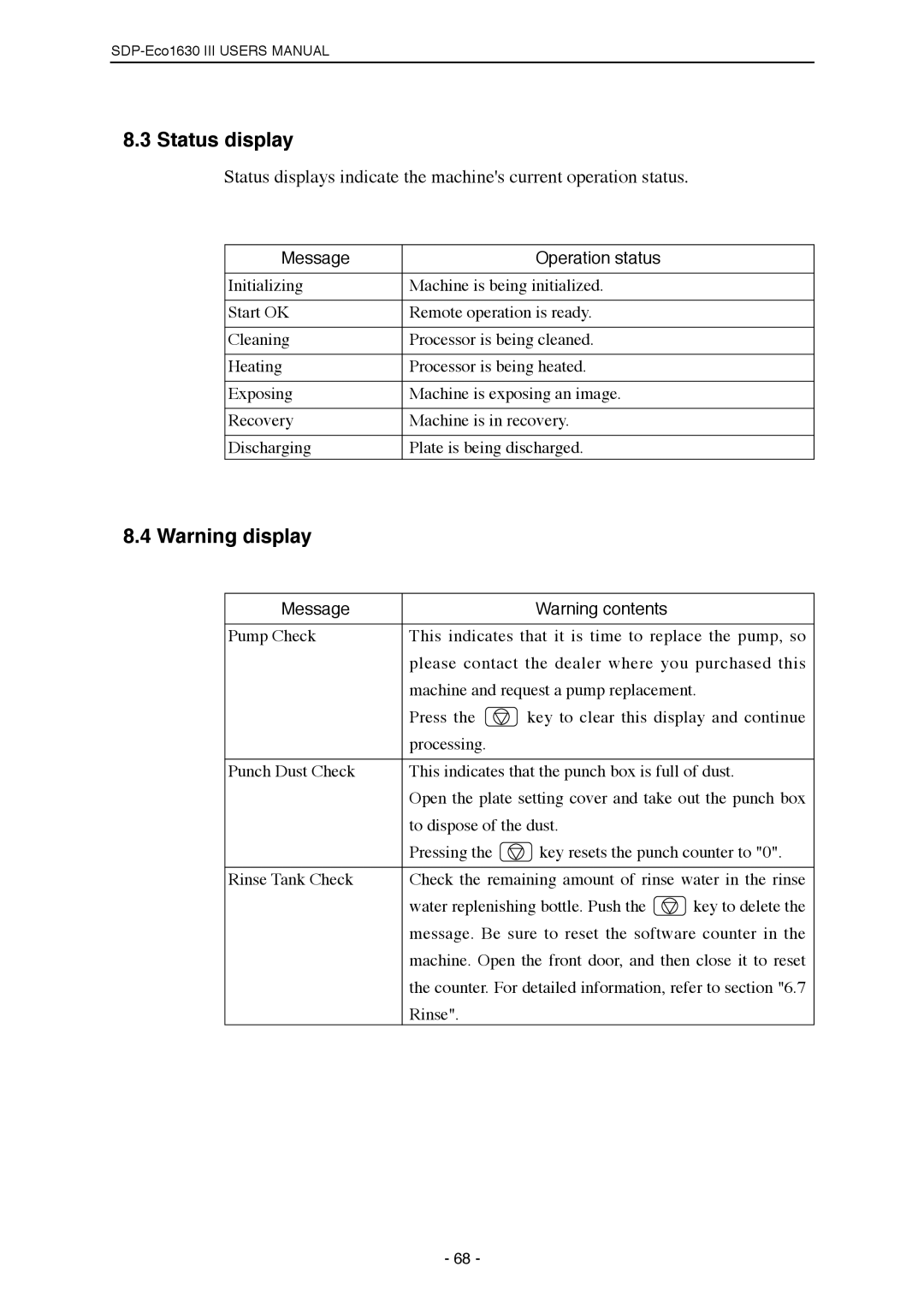 Mitsubishi Electronics SDP-ECO 1630 III manual Status display, Message Operation status 