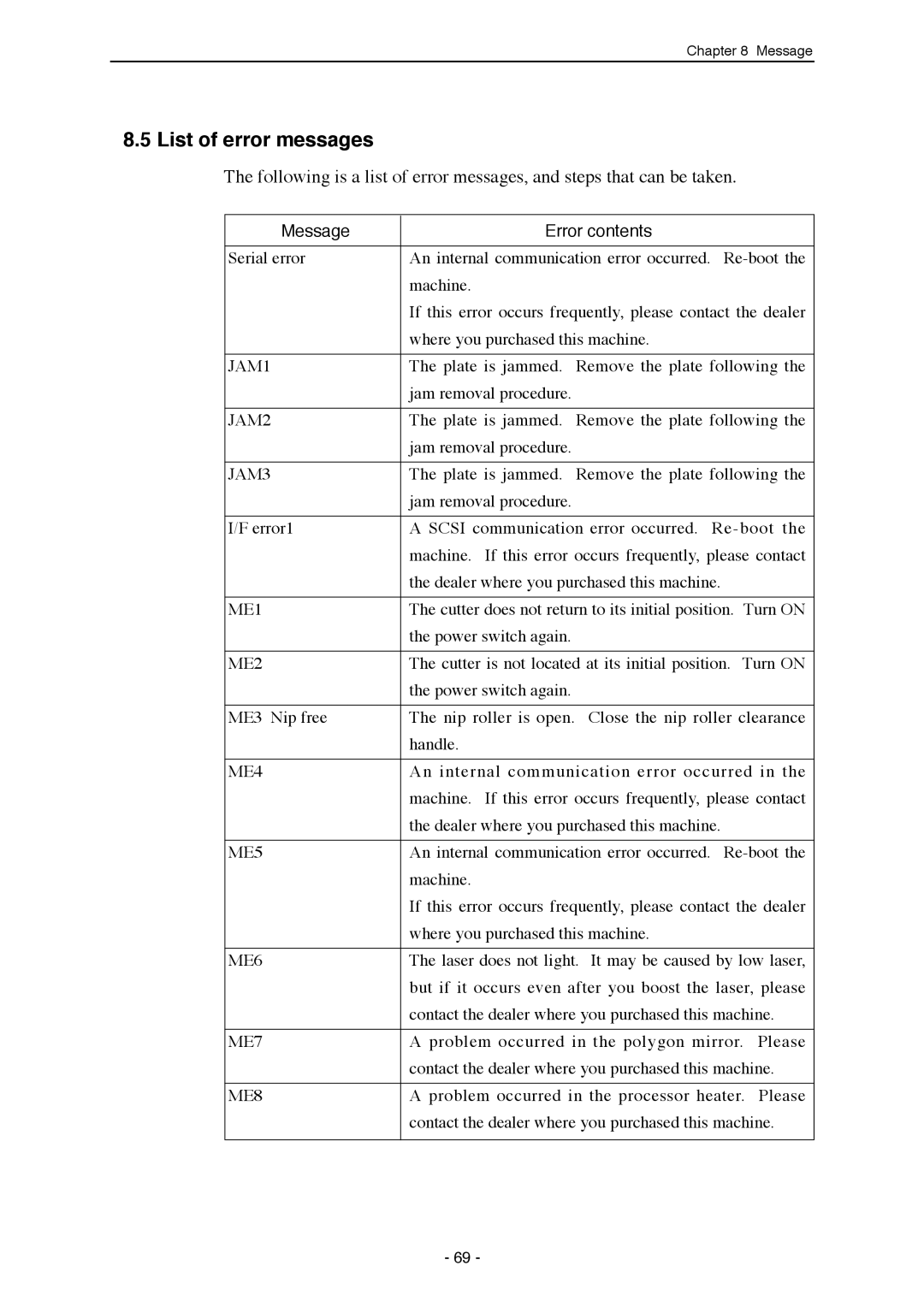 Mitsubishi Electronics SDP-ECO 1630 III manual List of error messages, Message Error contents 