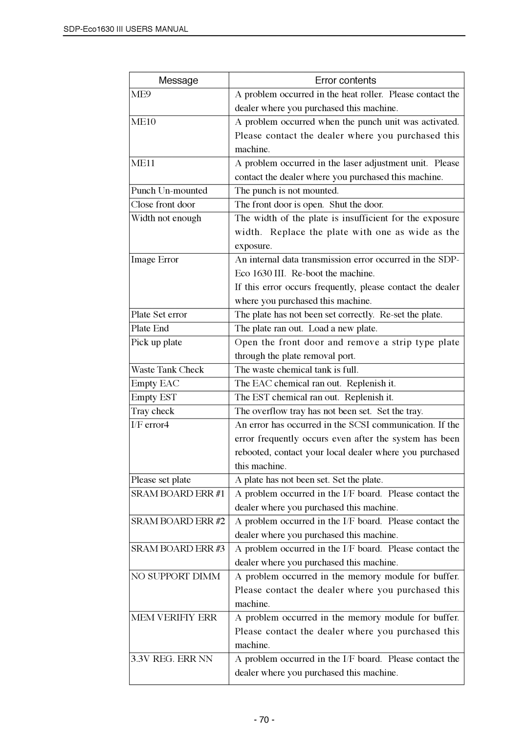 Mitsubishi Electronics SDP-ECO 1630 III manual ME9 