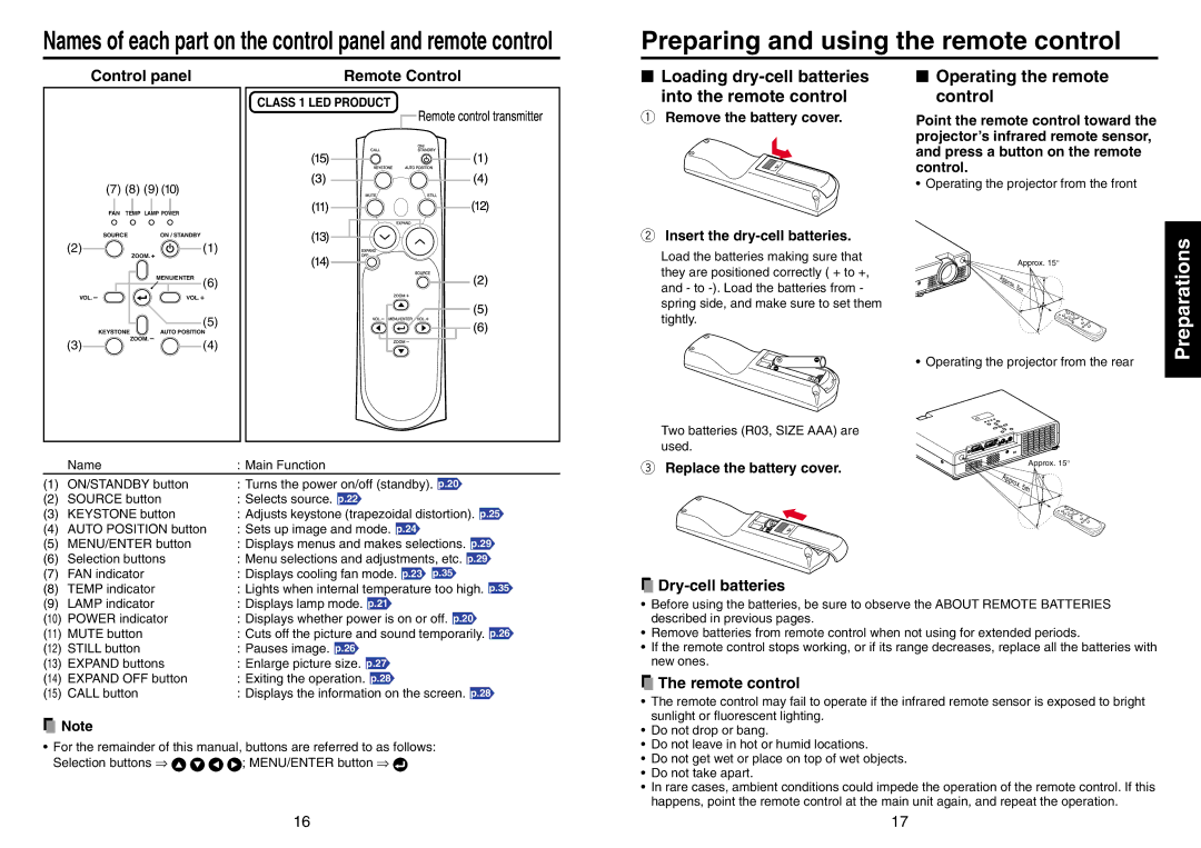 Mitsubishi Electronics SE1U Preparing and using the remote control, Loading dry-cell batteries Operating the remote 