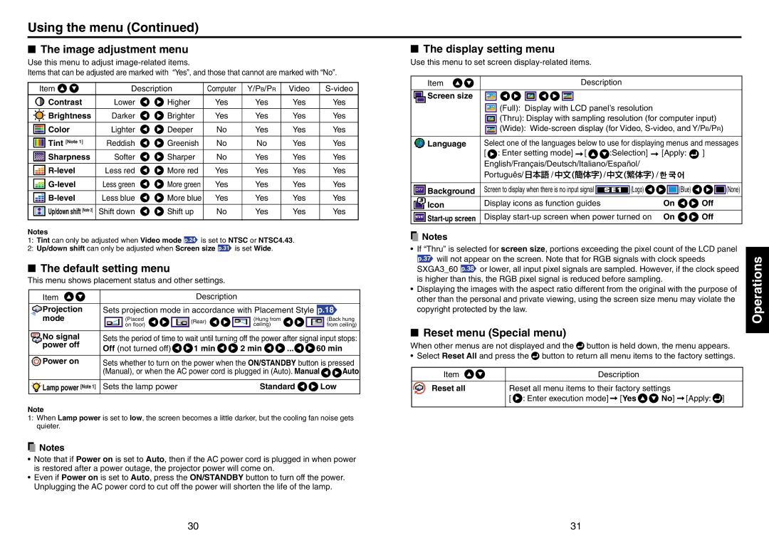 Mitsubishi Electronics SE1U user manual Using the menu, Image adjustment menu, Default setting menu, Display setting menu 