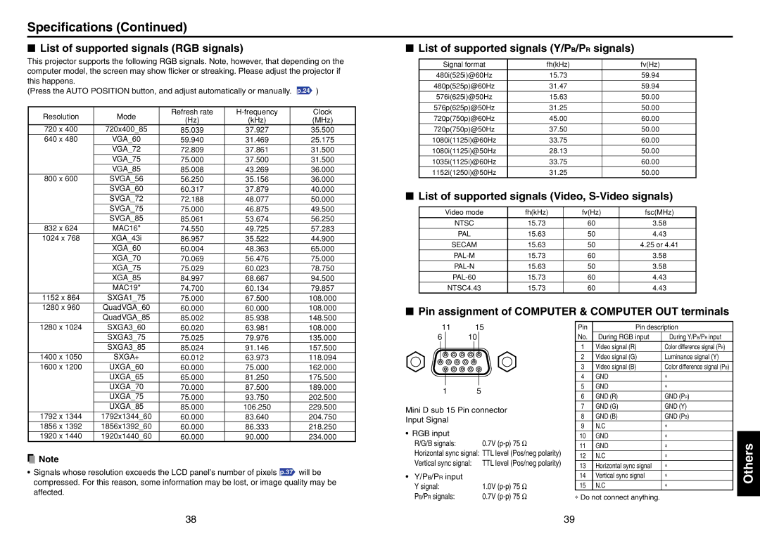 Mitsubishi Electronics SE1U user manual Specifications, List of supported signals RGB signals 