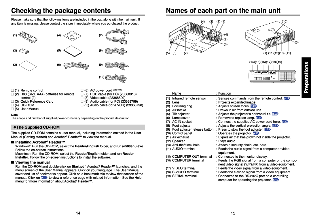 Mitsubishi Electronics SE1U user manual Checking the package contents, Names of each part on the main unit, Preparations 