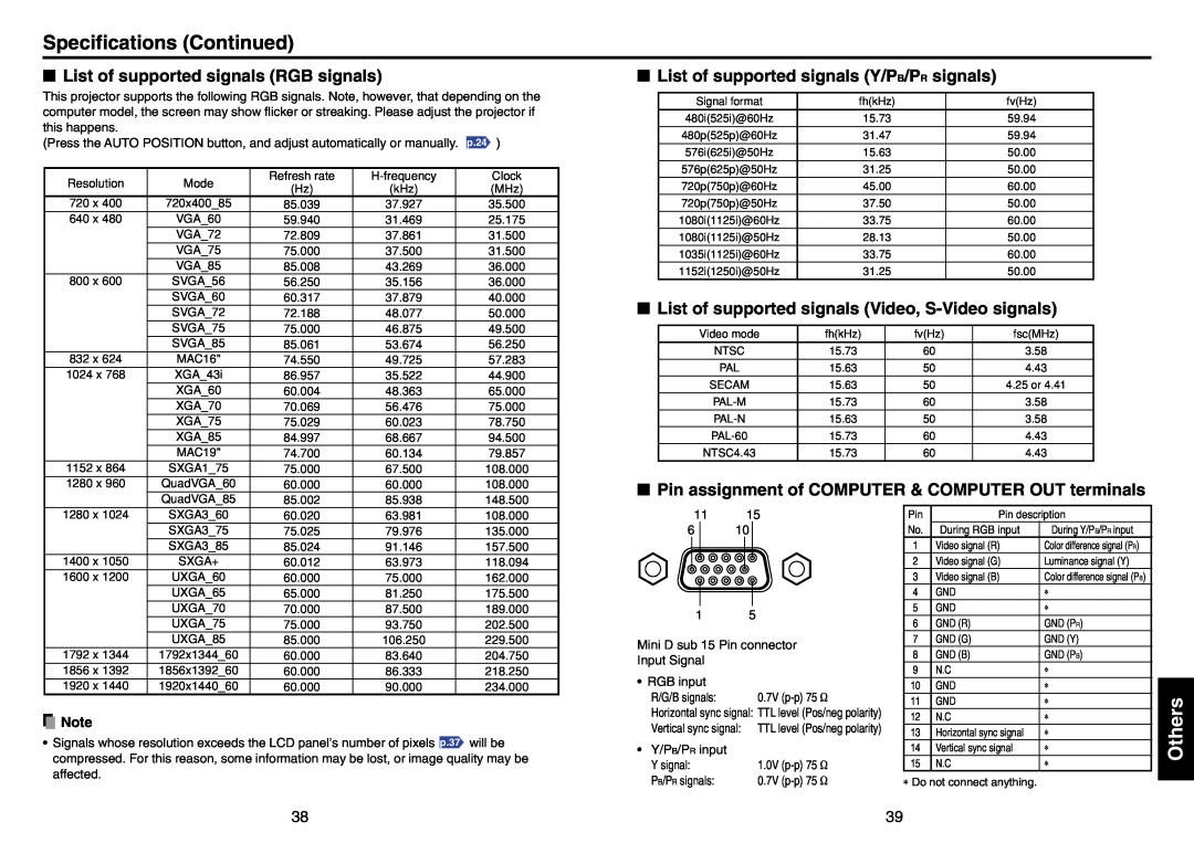 Mitsubishi Electronics SE1U user manual Specifications Continued, List of supported signals RGB signals 