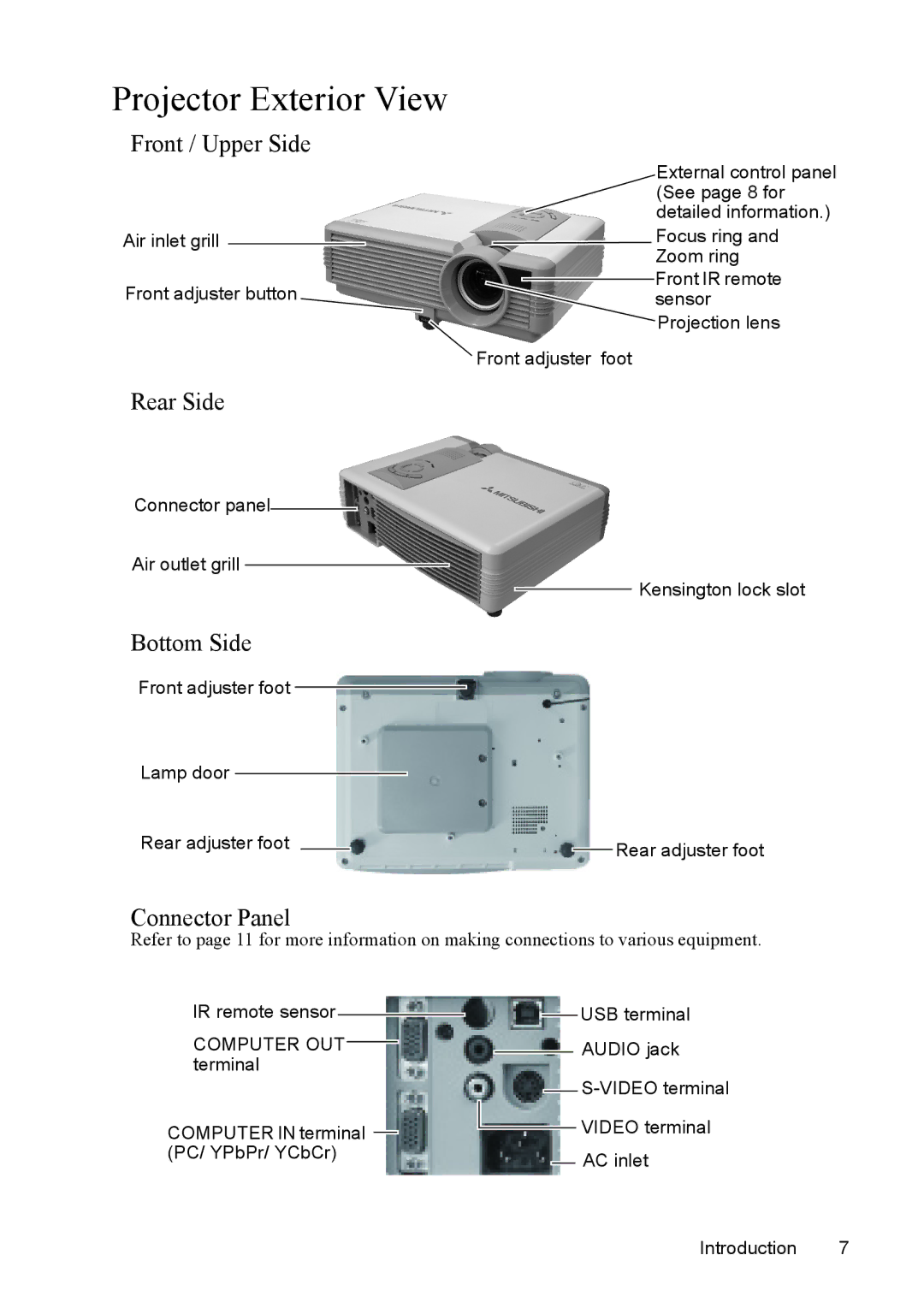 Mitsubishi Electronics SE2U Projector Exterior View, Front / Upper Side, Rear Side, Bottom Side, Connector Panel 