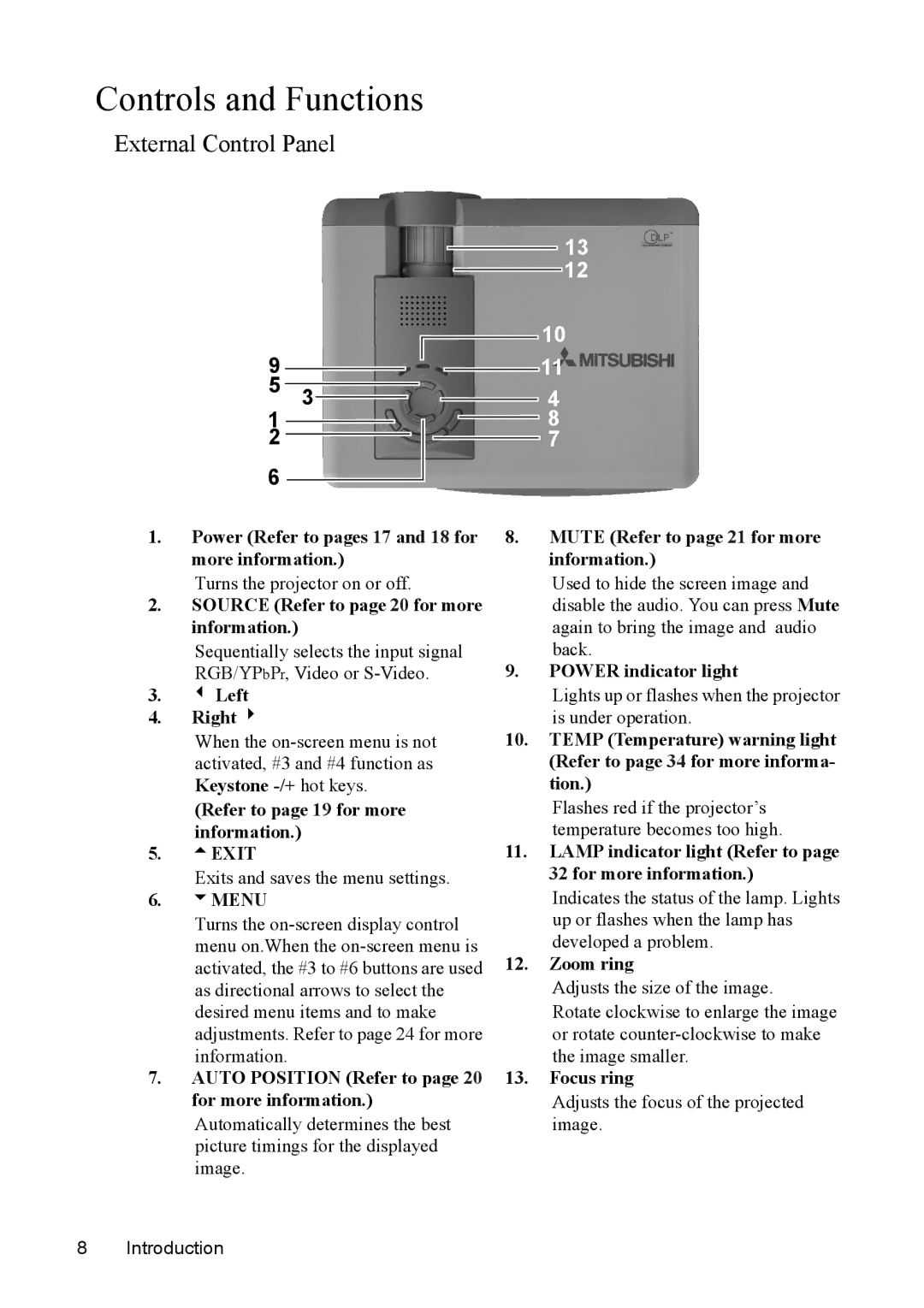 Mitsubishi Electronics SE2U user manual Controls and Functions, External Control Panel 