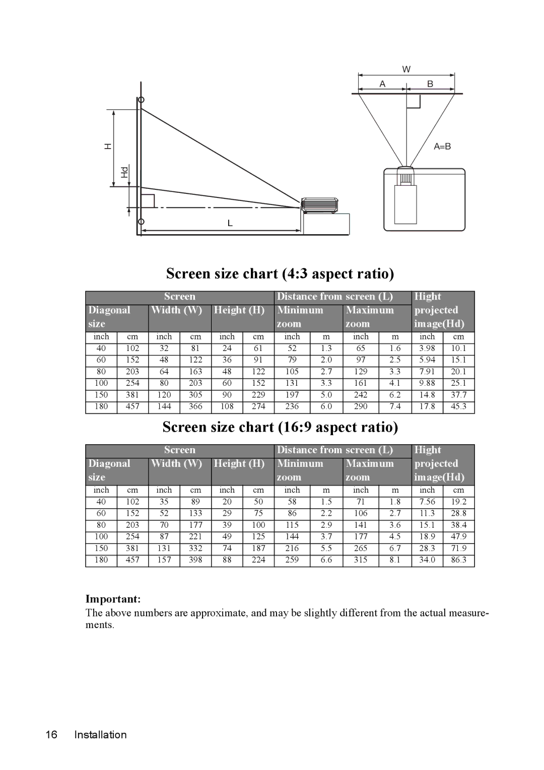 Mitsubishi Electronics SE2U user manual Screen size chart 43 aspect ratio 