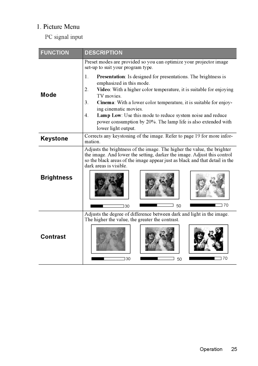 Mitsubishi Electronics SE2U user manual Picture Menu, Mode, Keystone, Brightness, Contrast 