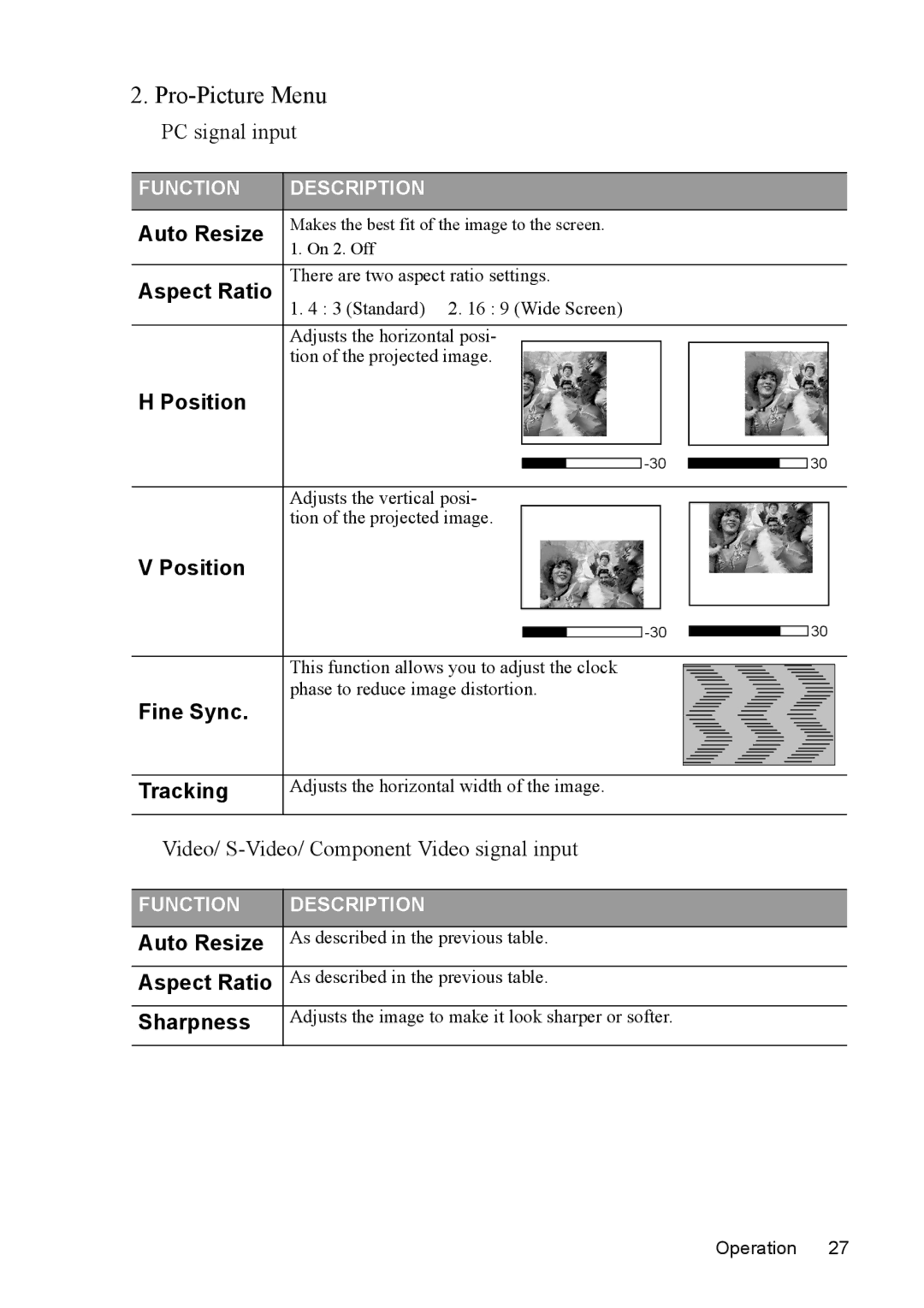 Mitsubishi Electronics SE2U user manual Pro-Picture Menu 