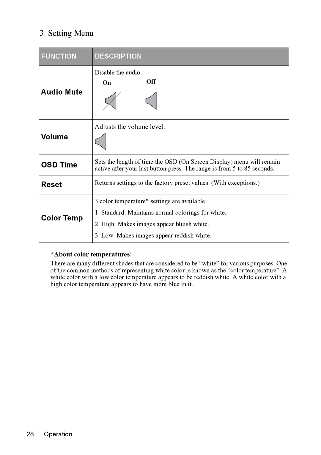 Mitsubishi Electronics SE2U user manual Setting Menu, Audio Mute, Volume OSD Time, Reset, Color Temp 