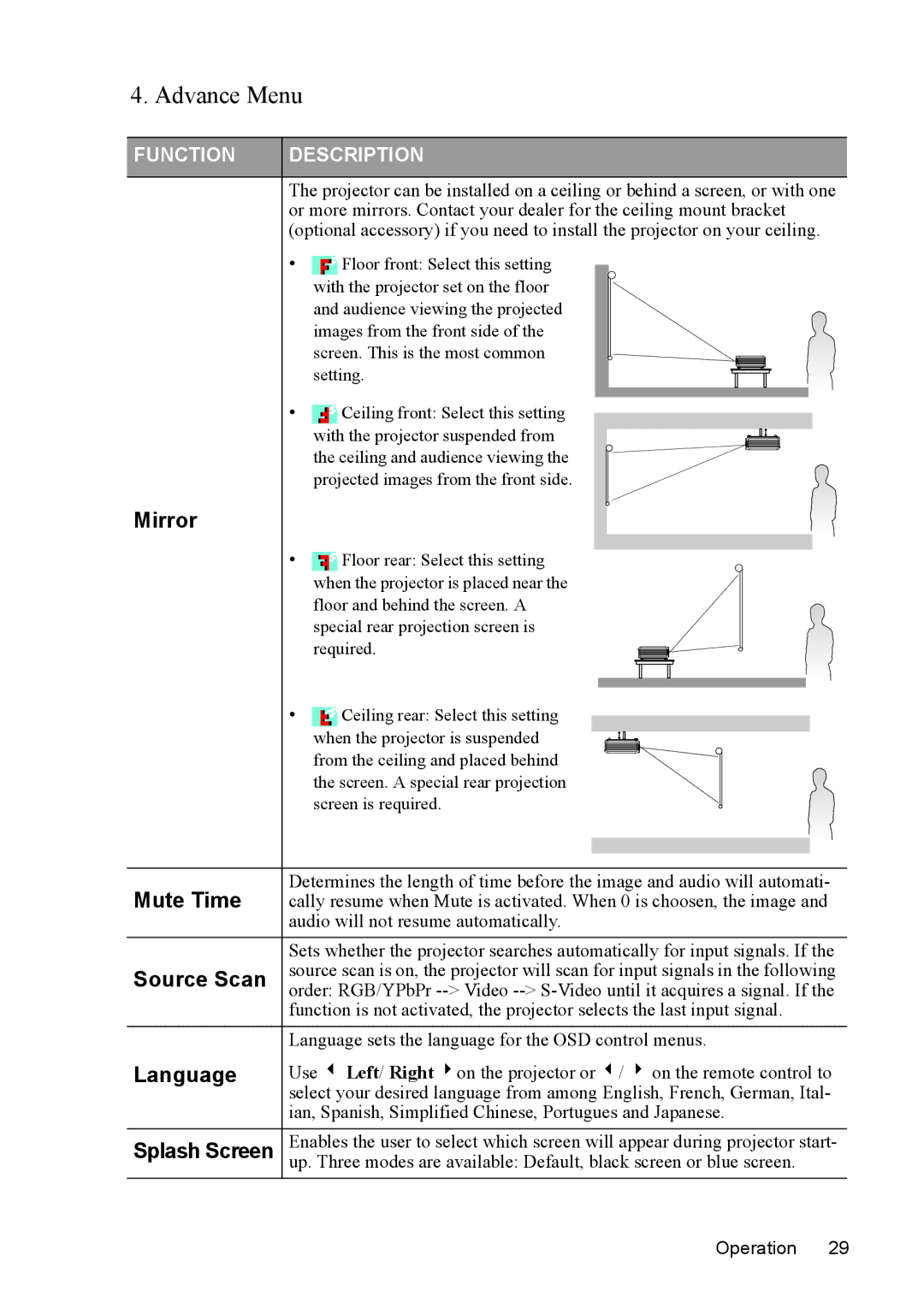 Mitsubishi Electronics SE2U user manual Advance Menu 