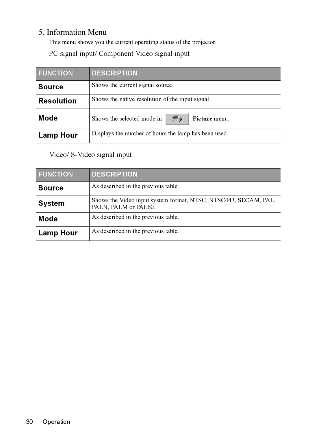 Mitsubishi Electronics SE2U user manual Information Menu, Source, Resolution, Lamp Hour, System 