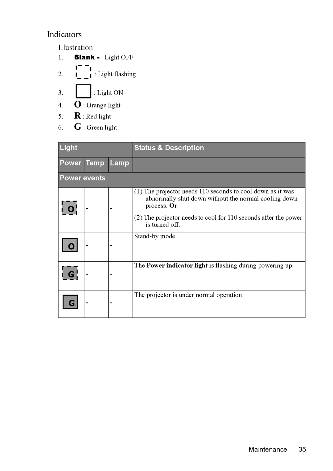 Mitsubishi Electronics SE2U user manual Indicators, Illustration 