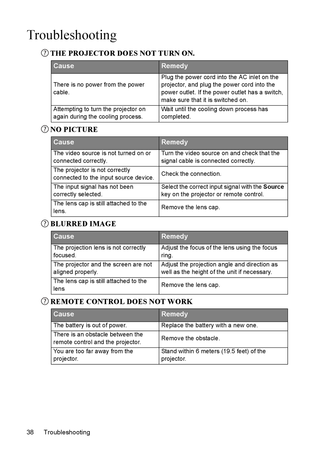 Mitsubishi Electronics SE2U user manual Troubleshooting, Projector does not Turn on 